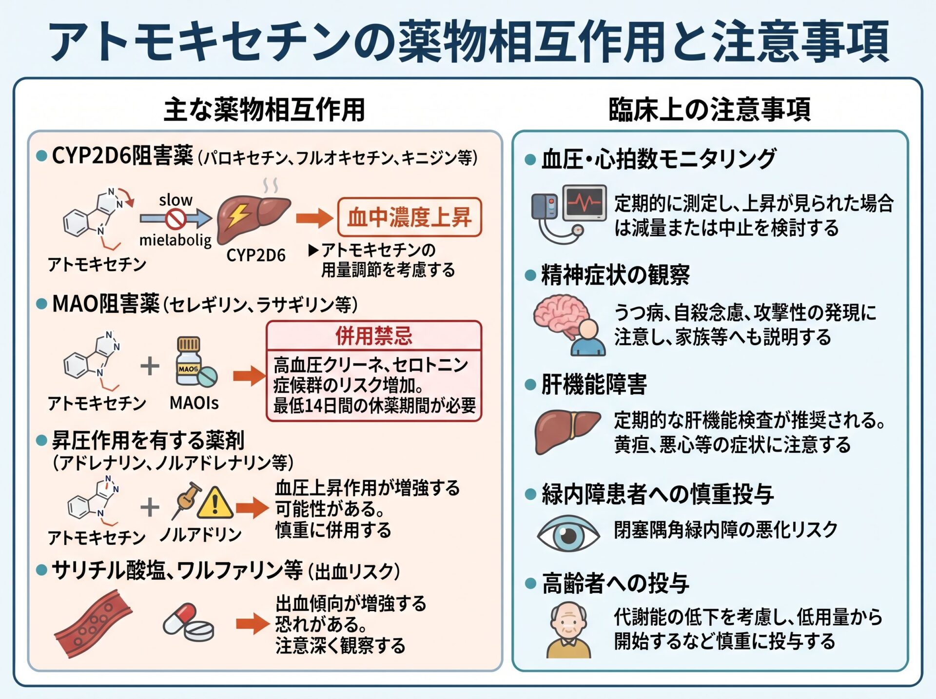 アトモキセチンの薬物相互作用と注意事項