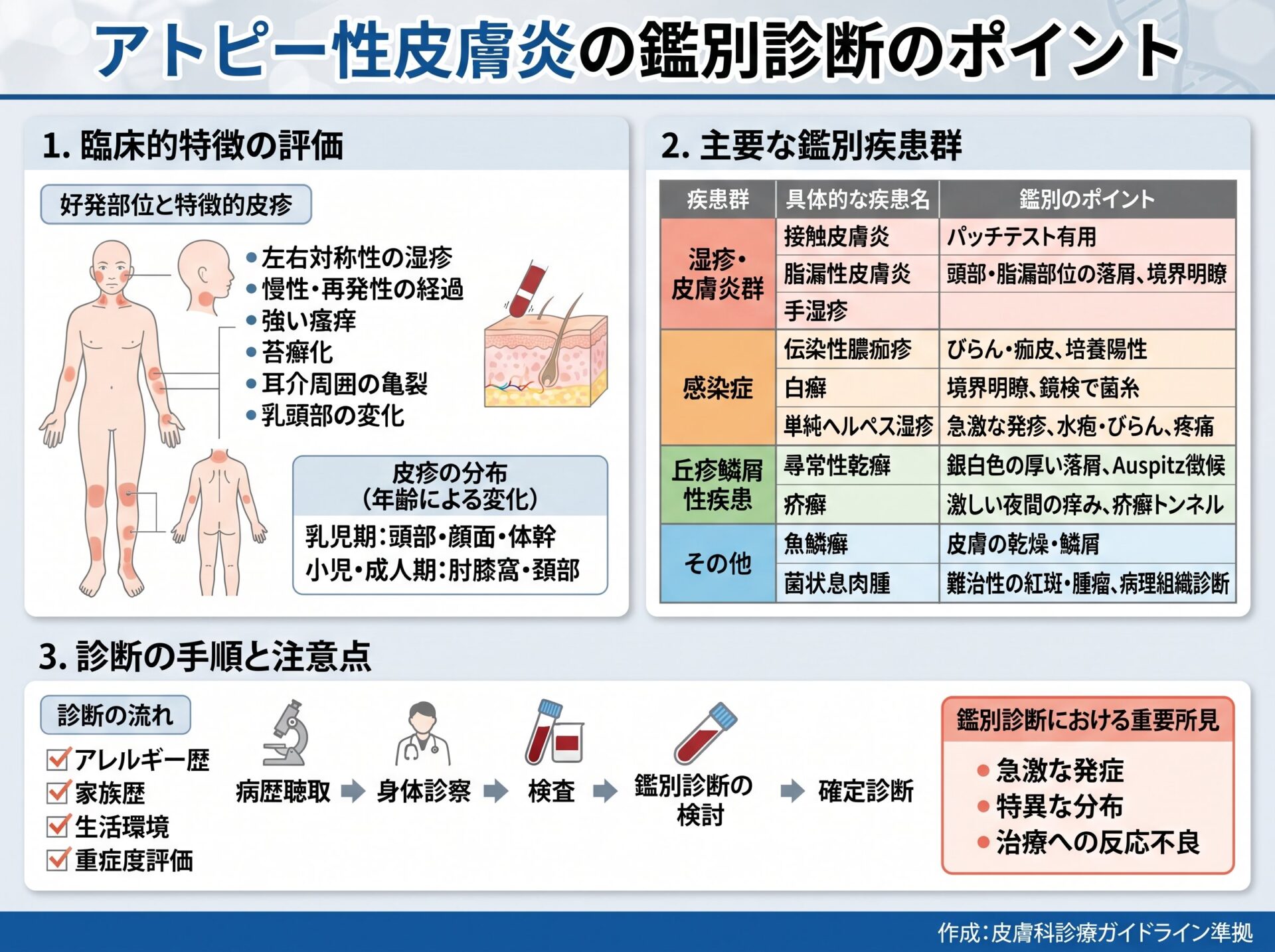 アトピー性皮膚炎の鑑別診断のポイント