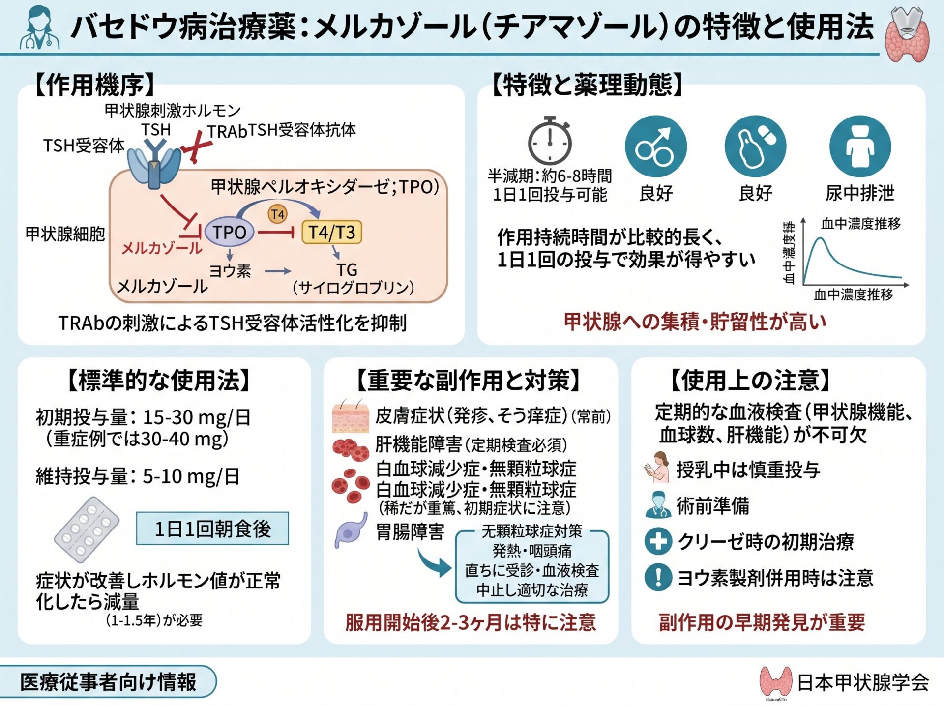 バセドウ病メルカゾールの特徴と使用法