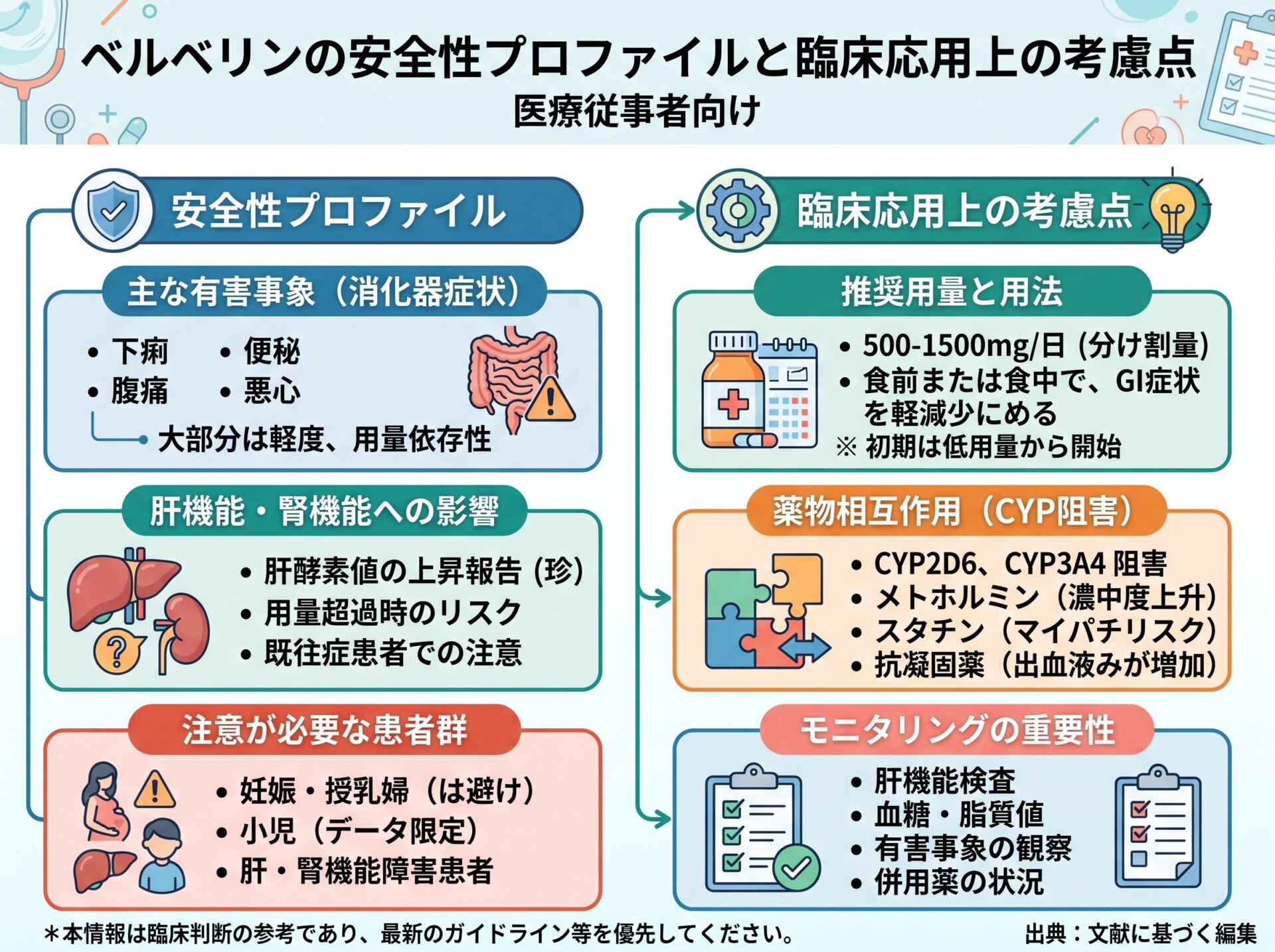 ベルベリンの安全性プロファイルと臨床応用上の考慮点