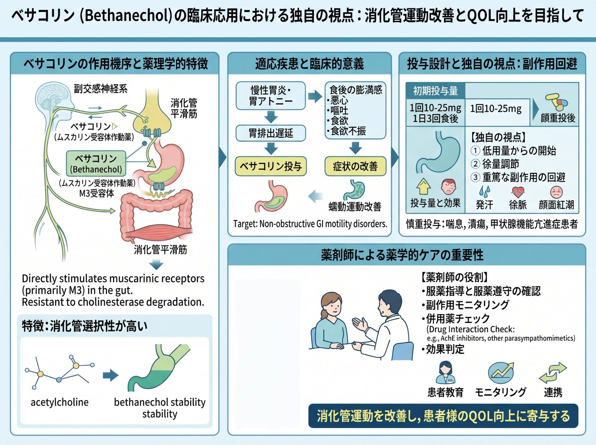 ベサコリンの臨床応用における独自の視点
