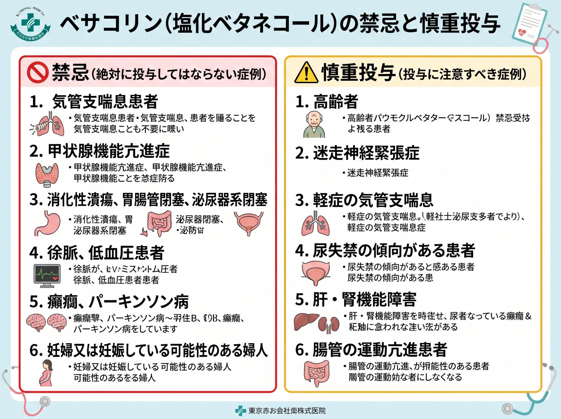 ベサコリンの禁忌と慎重投与