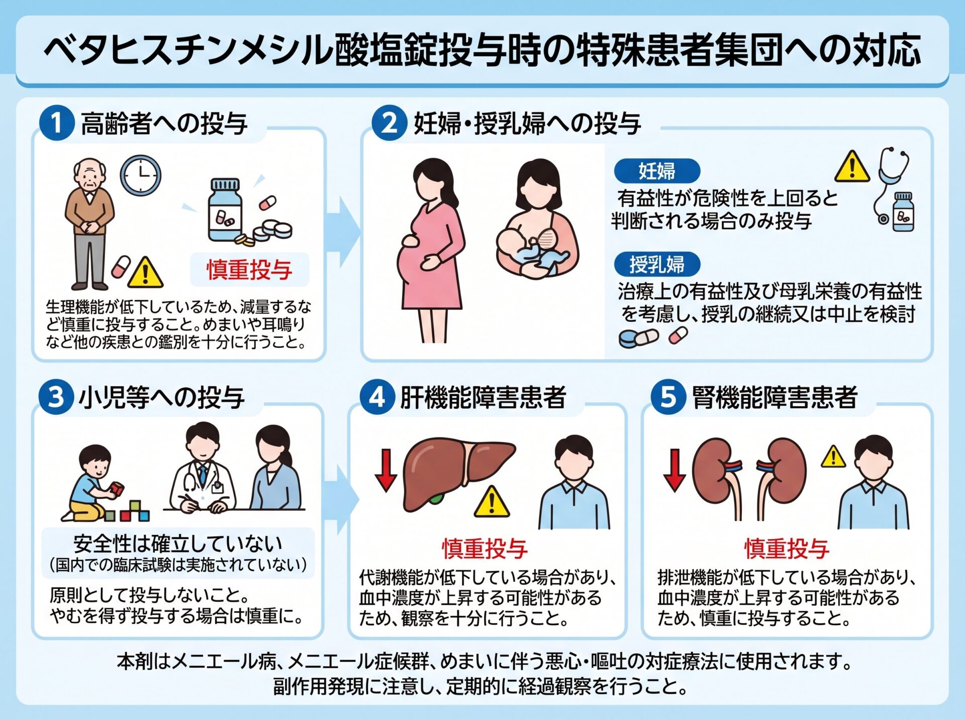 ベタヒスチンメシル酸塩錠投与時の特殊患者集団への対応