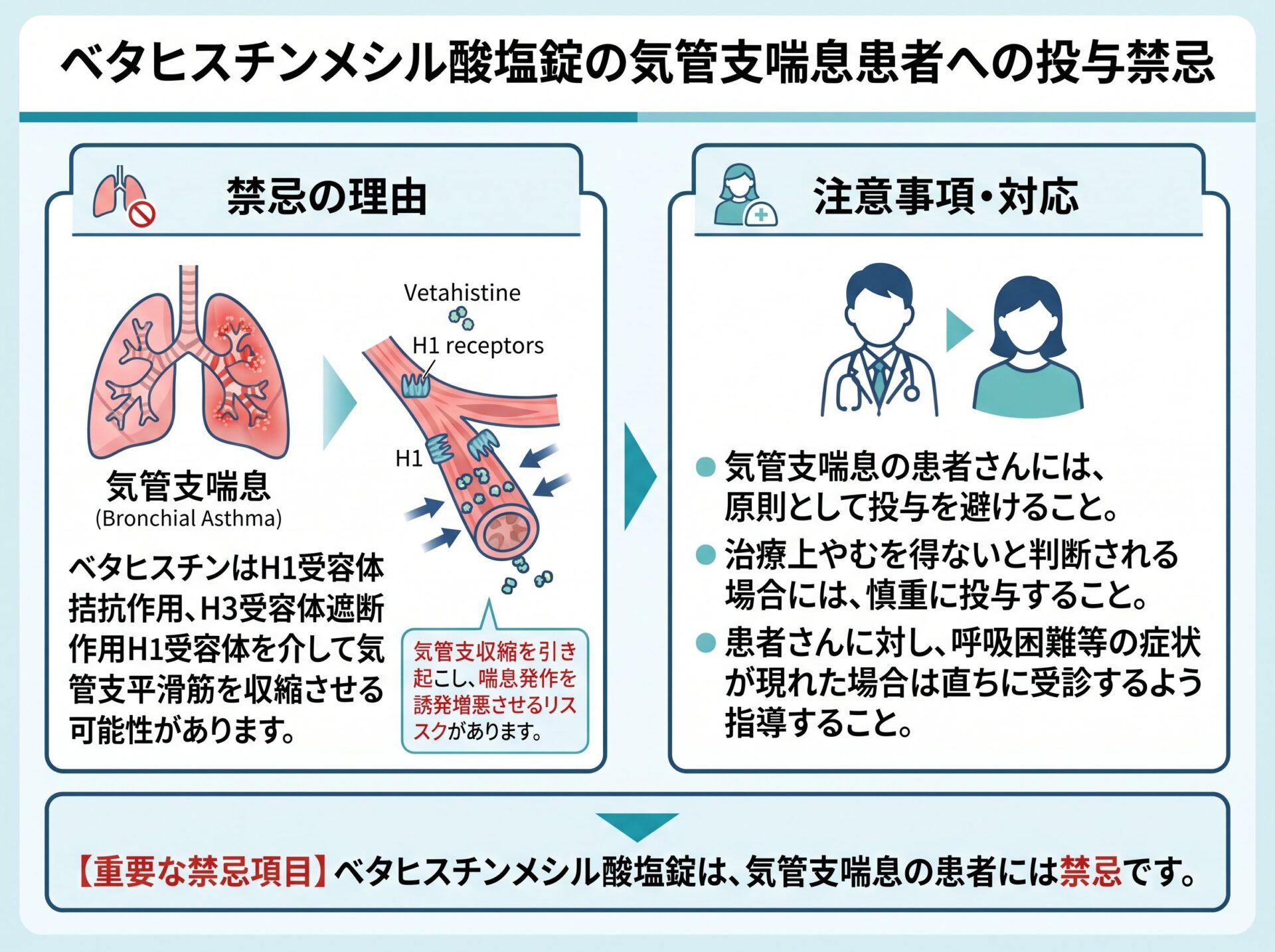 ベタヒスチンメシル酸塩錠と気管支喘息患者への投与禁忌