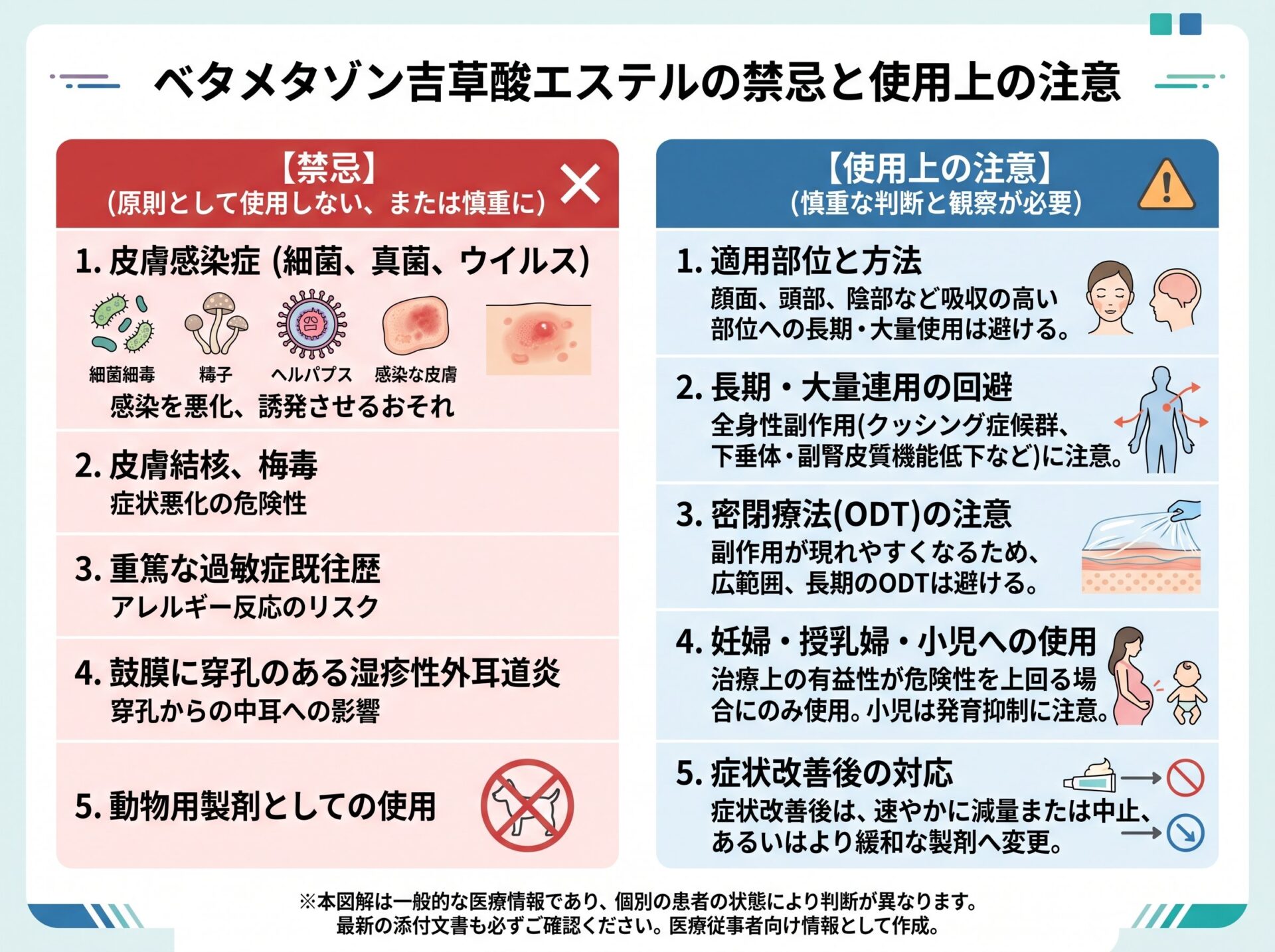 ベタメタゾン吉草酸エステルの禁忌と使用上の注意