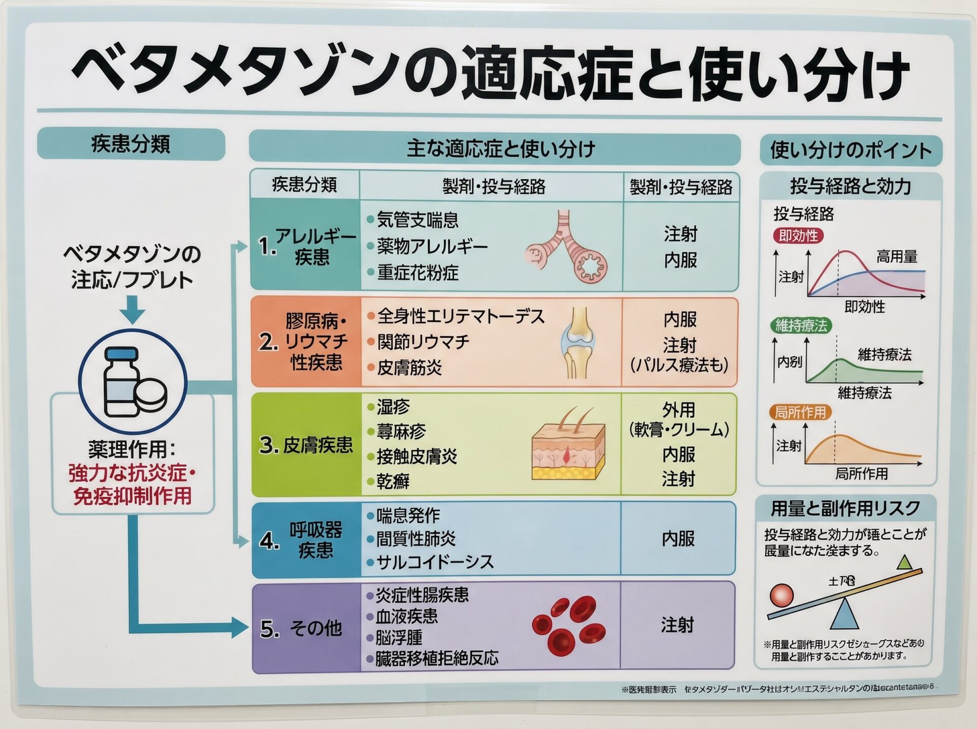 ベタメタゾンの適応症と使い分け