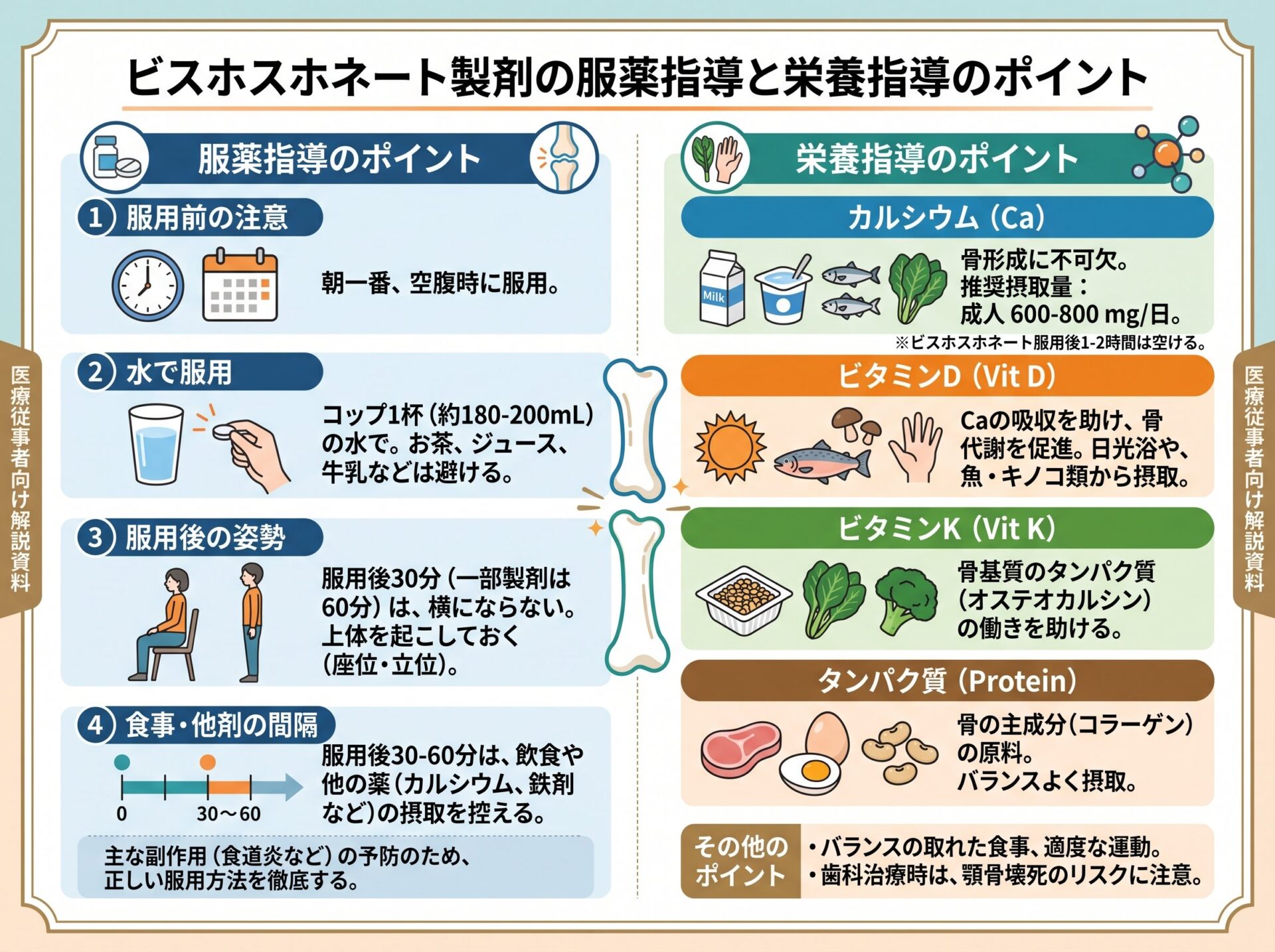 ビスホスホネート製剤の服薬指導と栄養指導のポイント