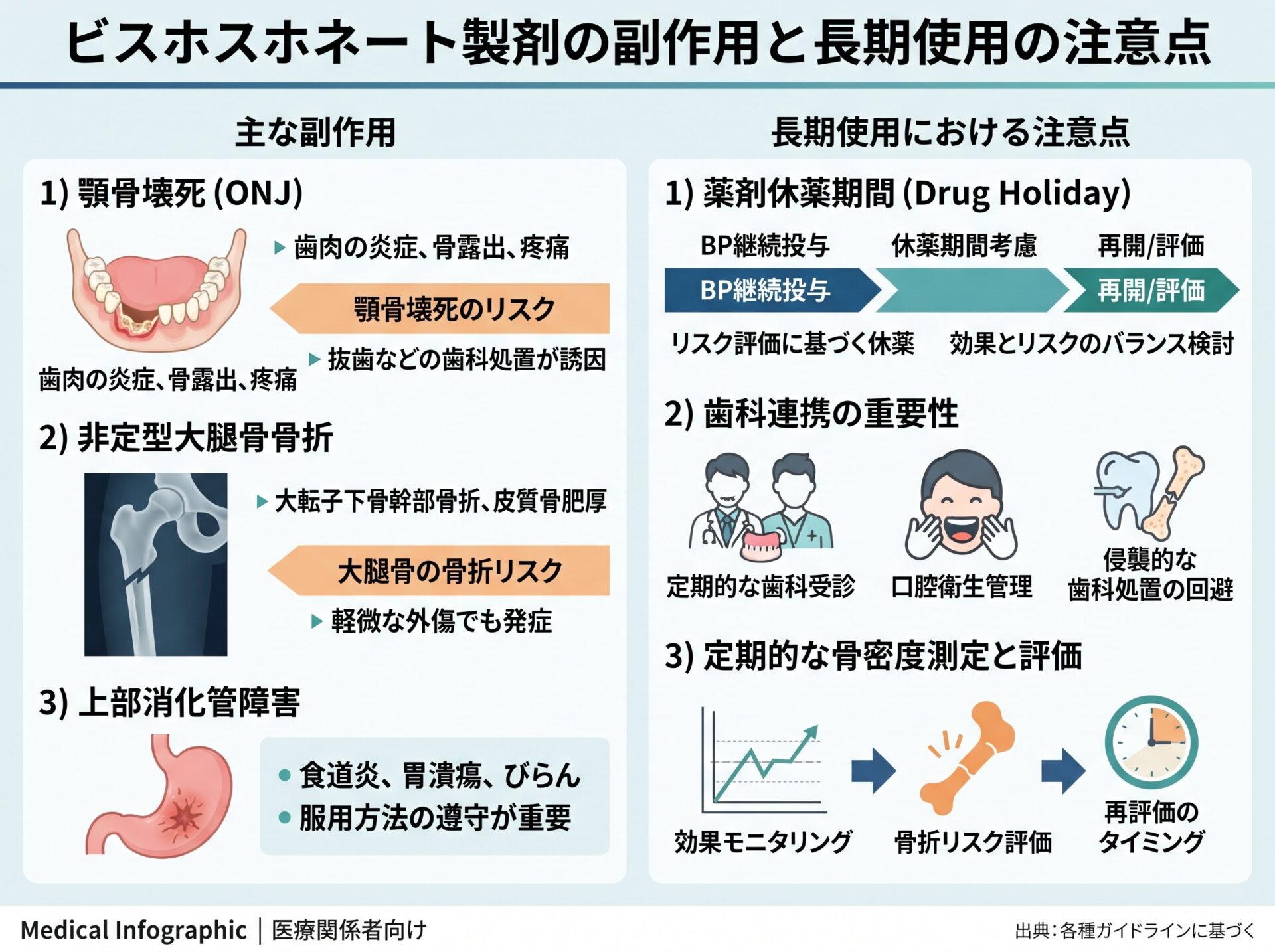ビスホスホネート製剤の副作用と長期使用の注意点