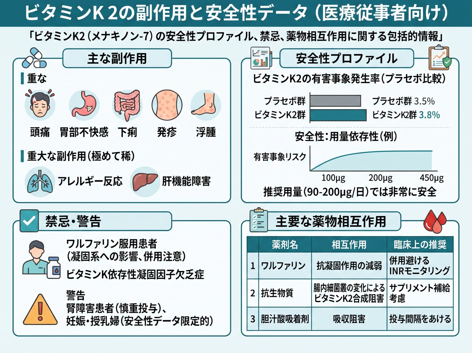 ビタミンK2の副作用と安全性データ