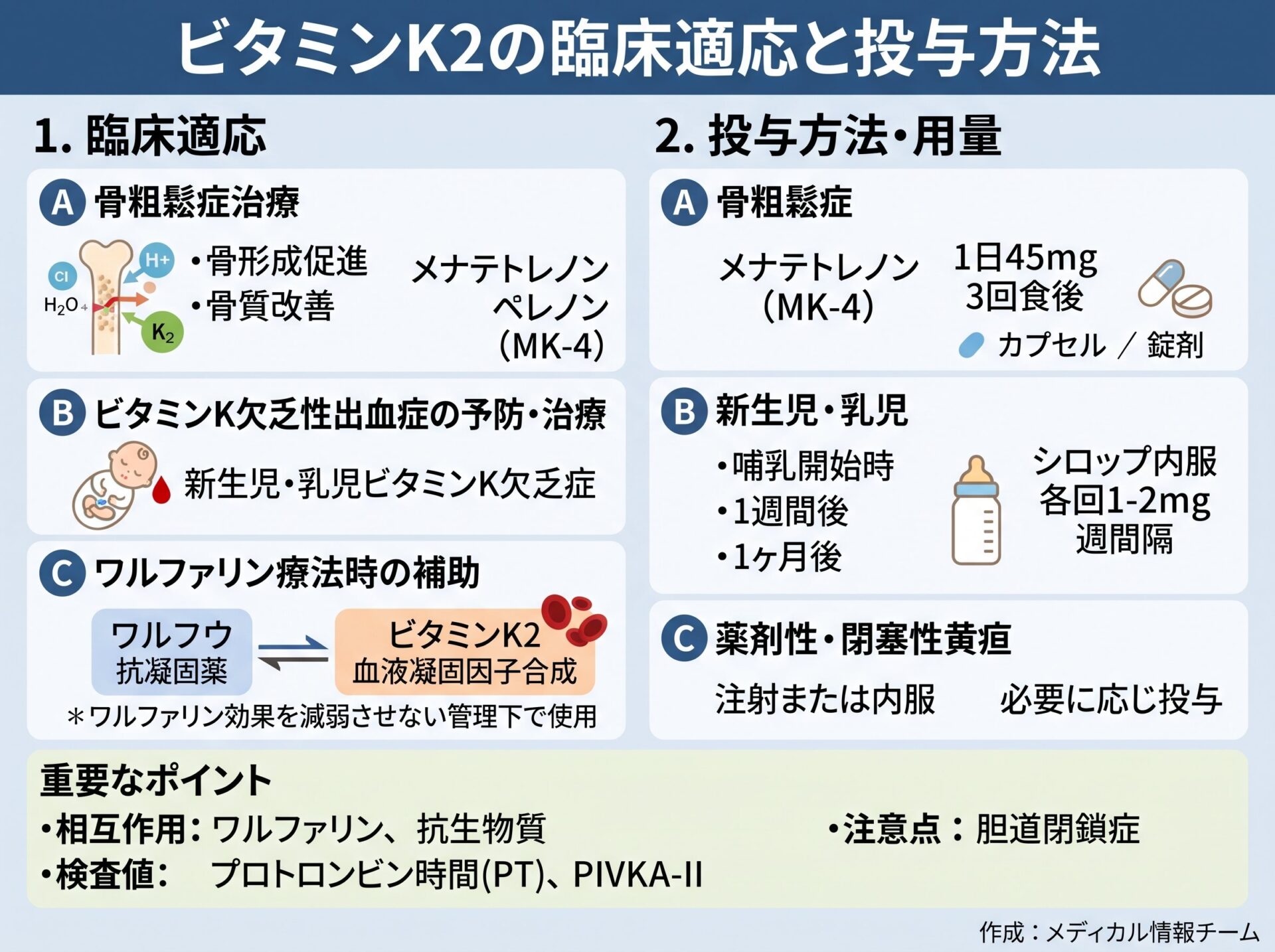 ビタミンK2の臨床適応と投与方法