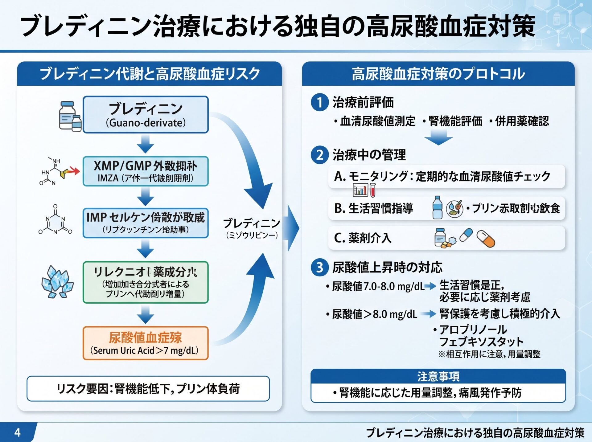 ブレディニン治療における独自の高尿酸血症対策