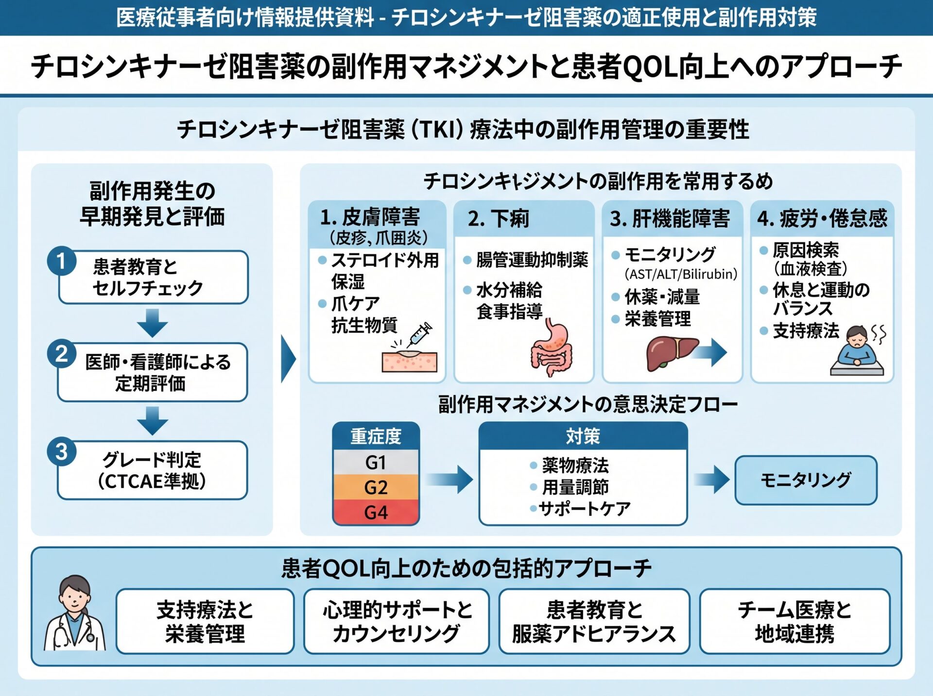 チロシンキナーゼ阻害薬の副作用マネジメントと患者QOL