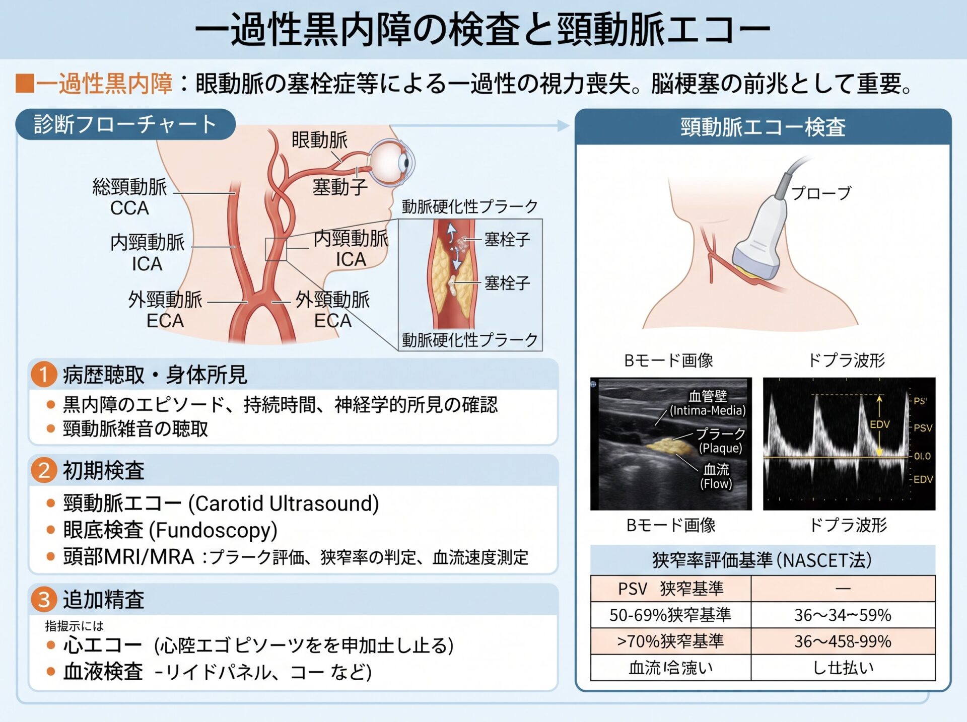 中毒性黒内障の検査と頸動脈エコー