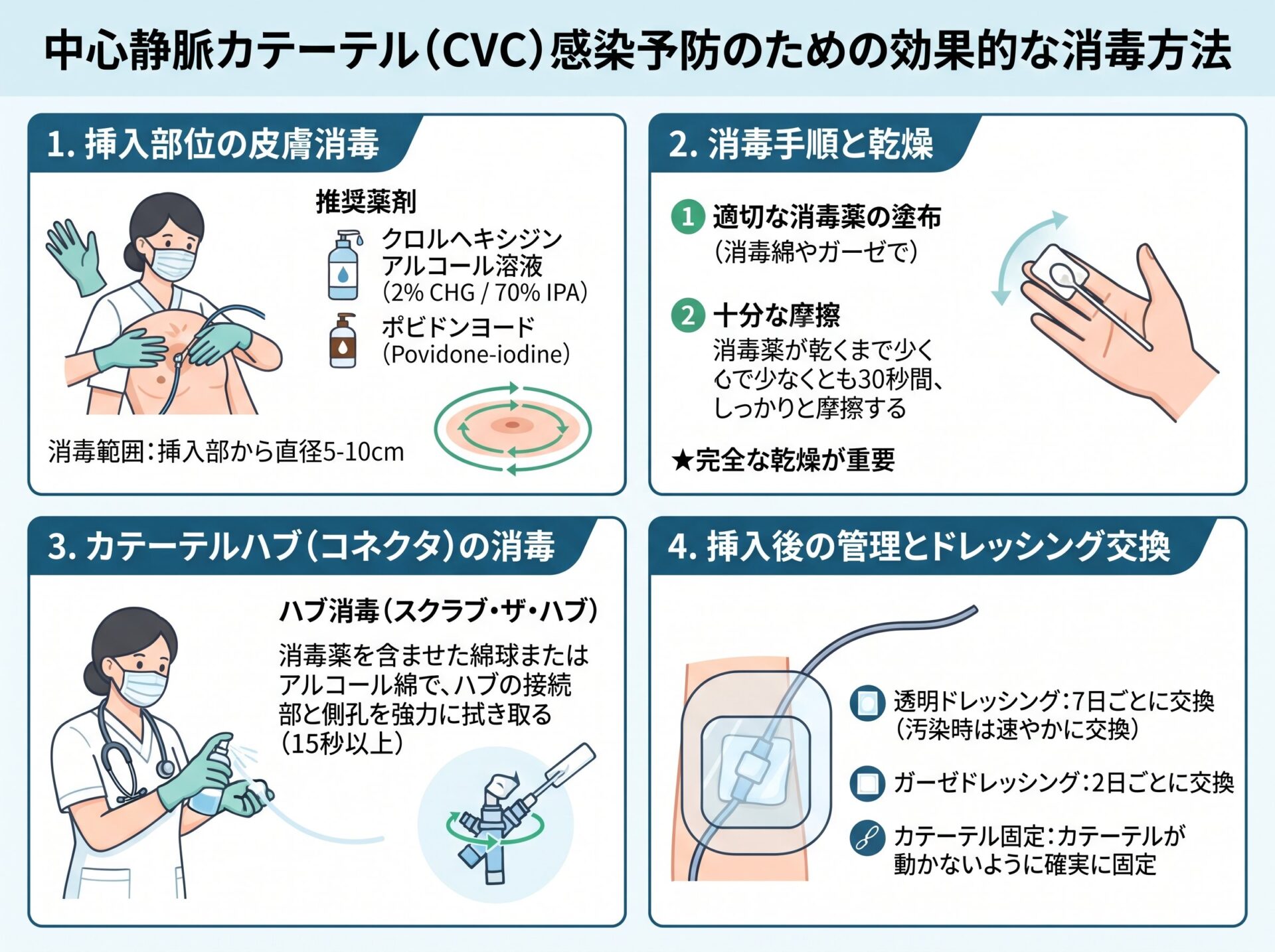 中心静脈カテーテル感染の予防に効果的な消毒方法