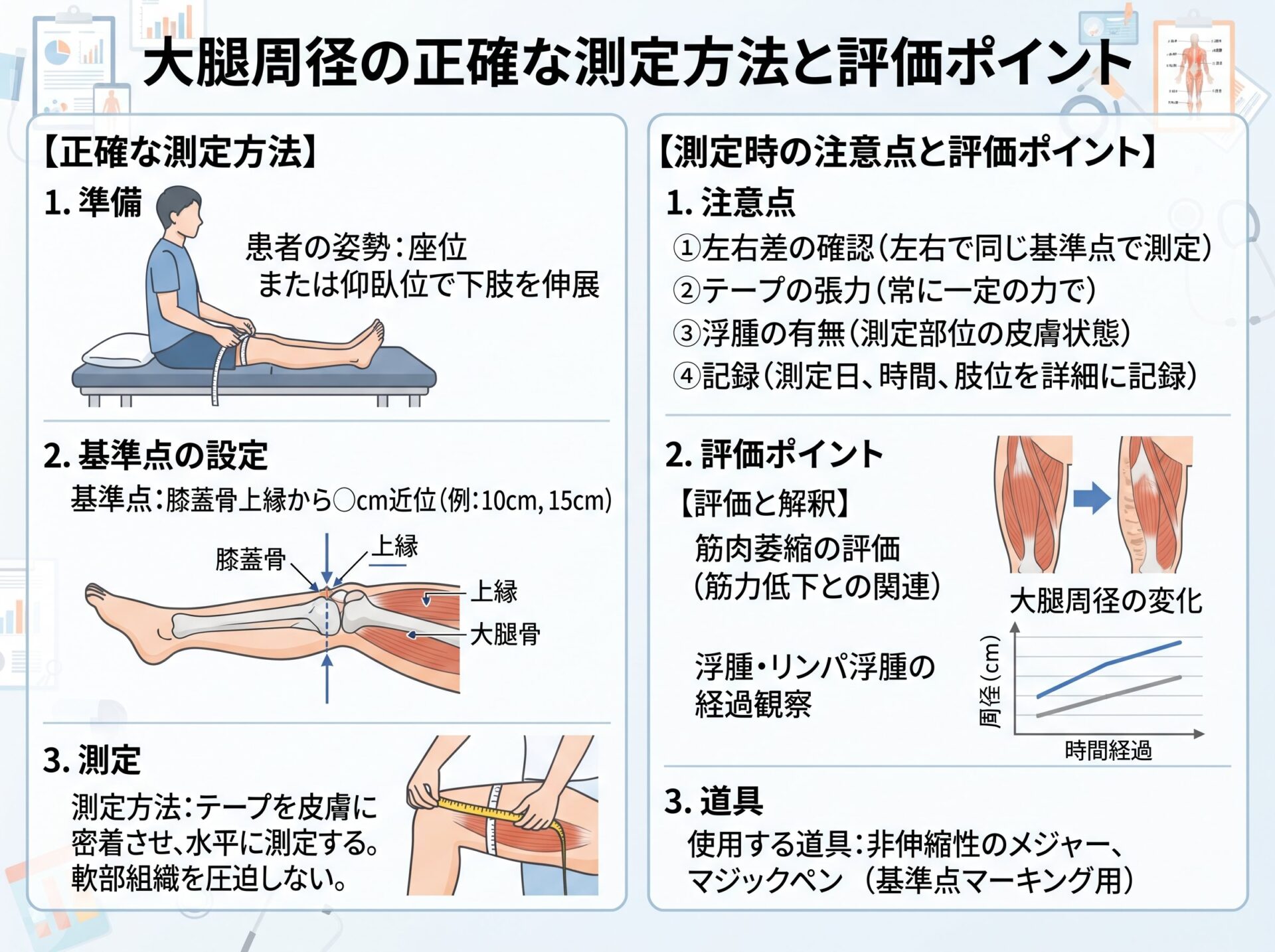 大腿周径の正確な測定方法と評価ポイント