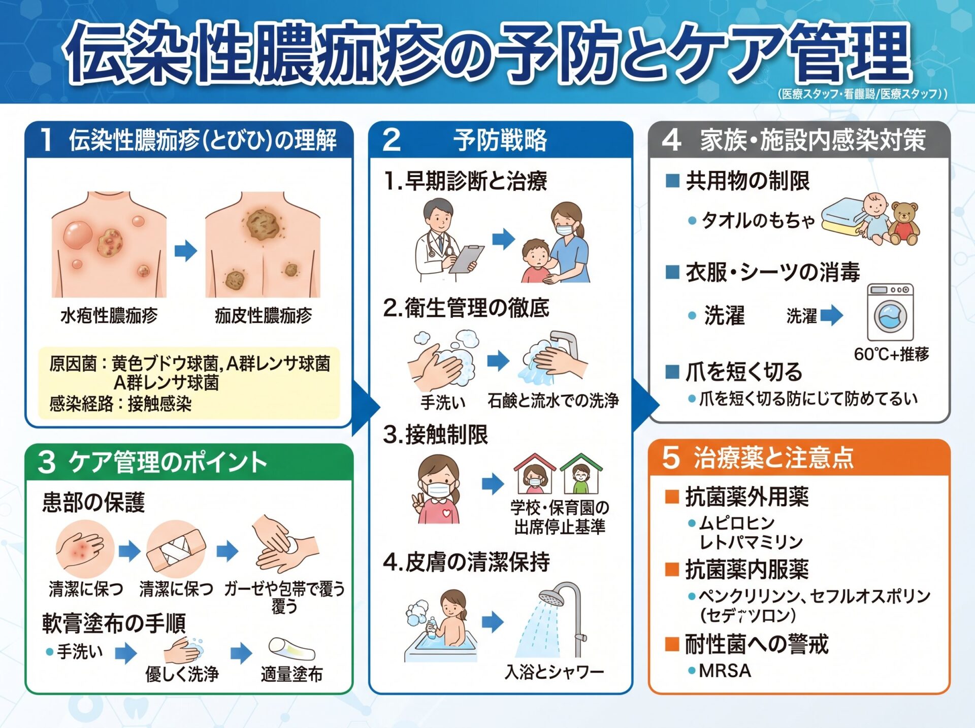 伝染性膿痂疹の予防とケア管理