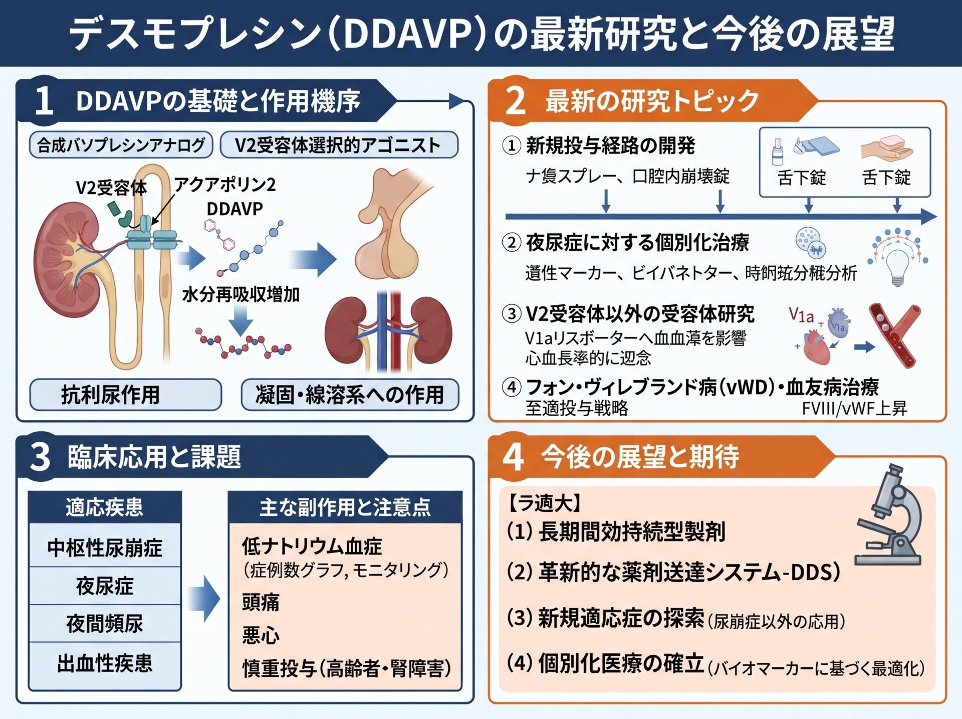 デスモプレシン DDAVPの最新研究と今後の展望