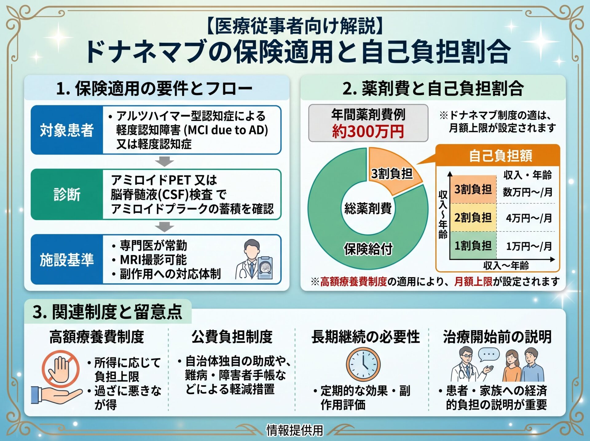 ドナネマブの保険適用と自己負担割合
