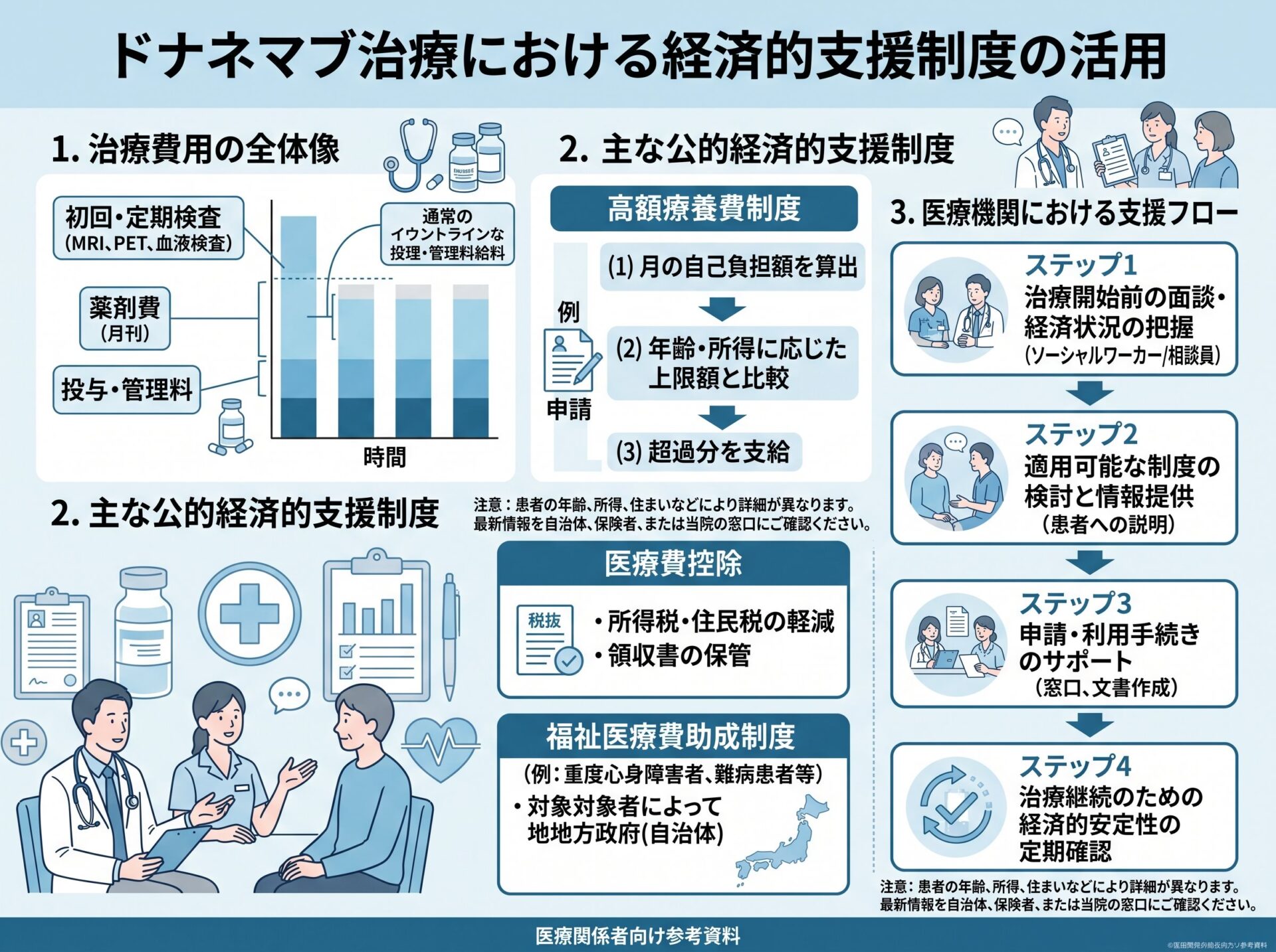 ドナネマブ治療における経済的支援制度の活用