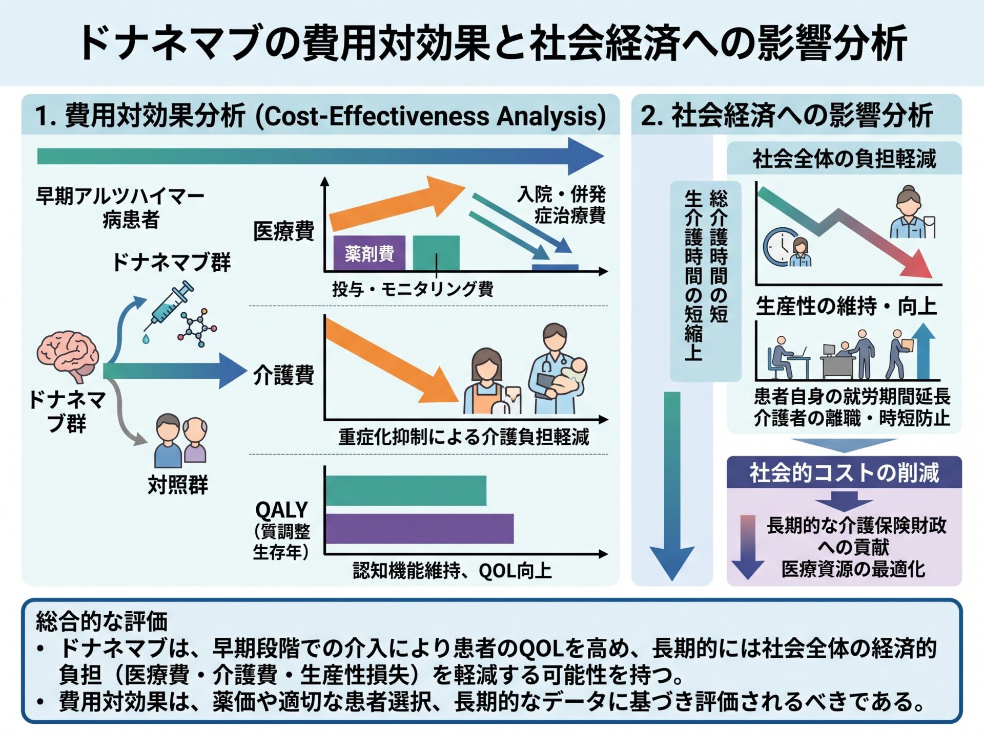 ドナネマブの費用対効果と社会経済への影響分析
