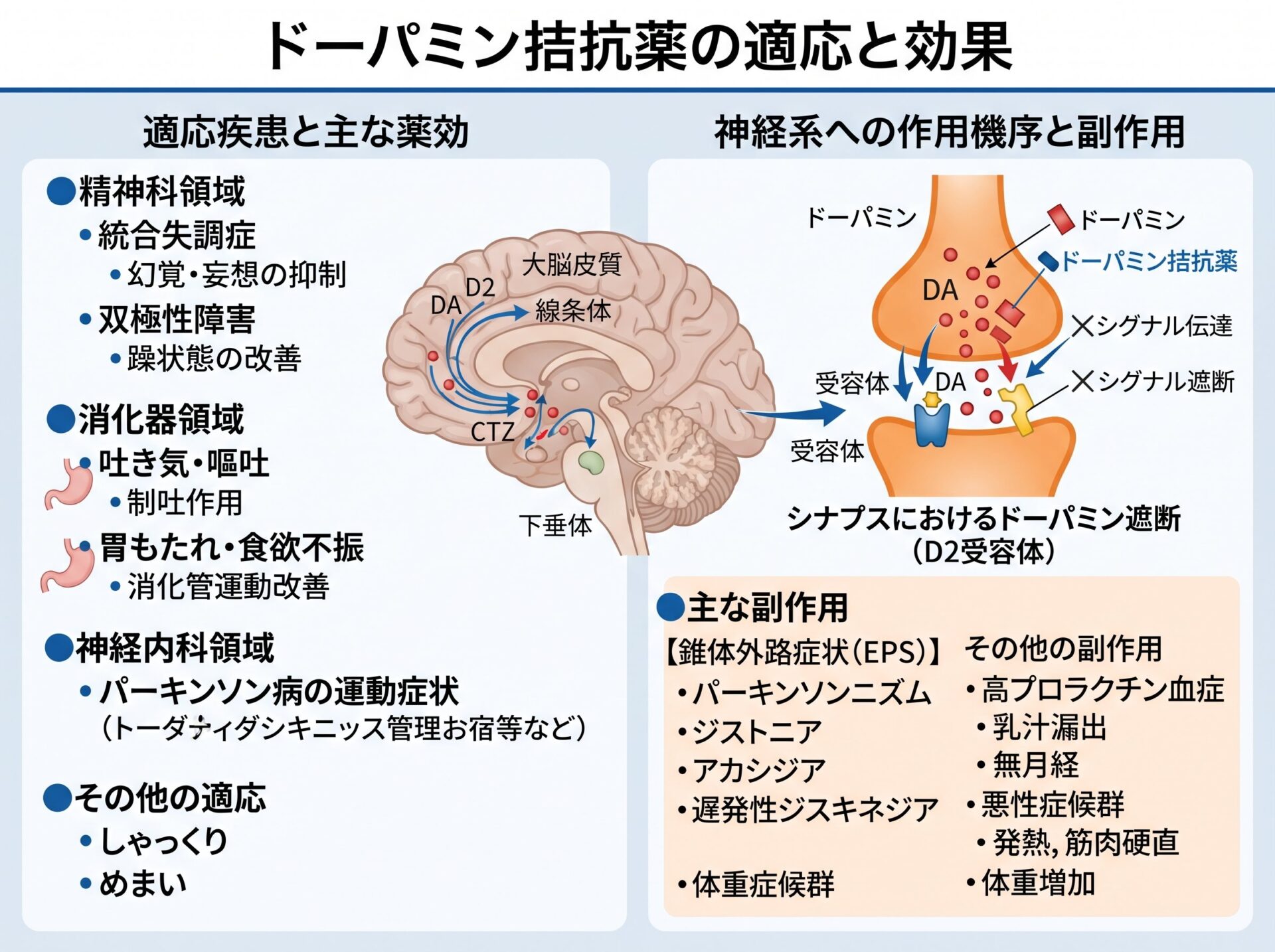 ドーパミン拮抗薬の適応と効果