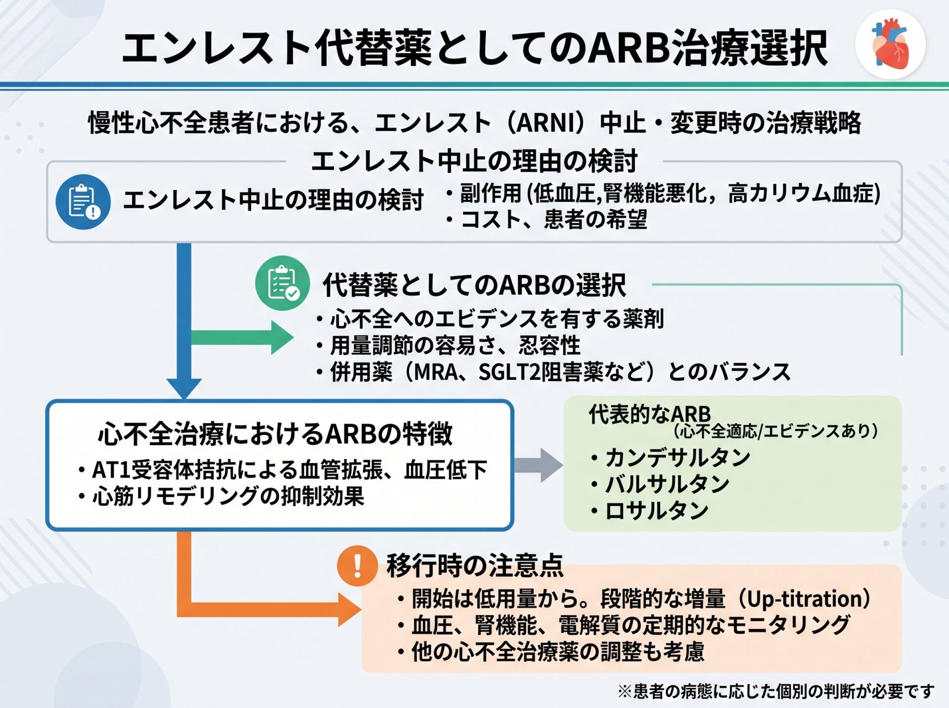 エンレスト代替薬としてのARB治療選択