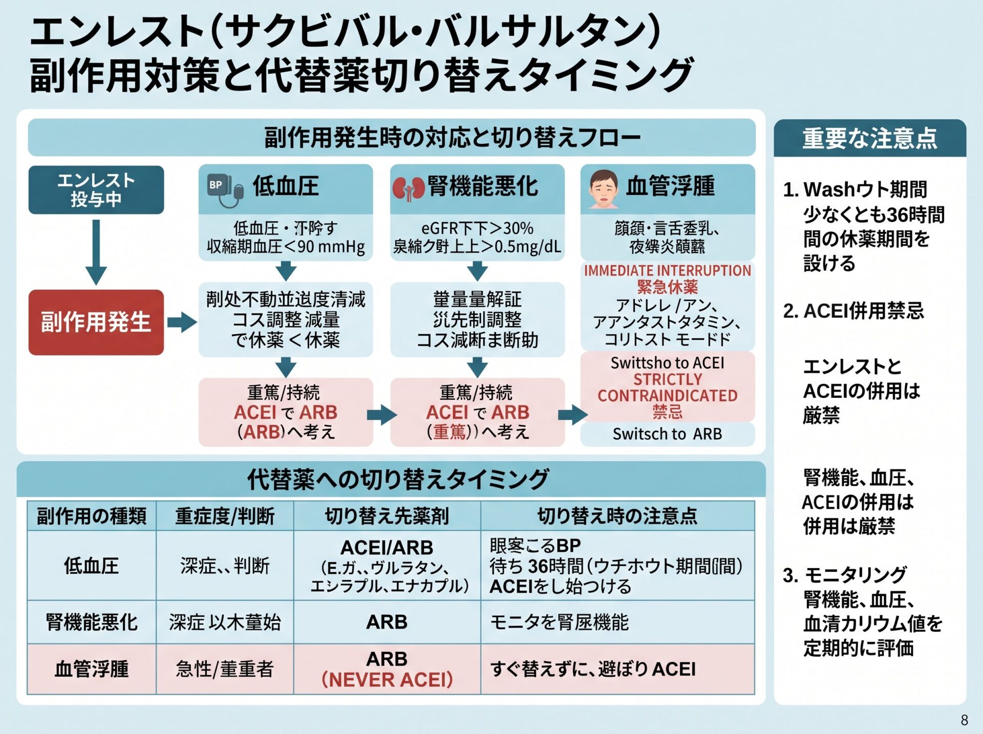 エンレスト副作用対策と代替薬への切り替えタイミング