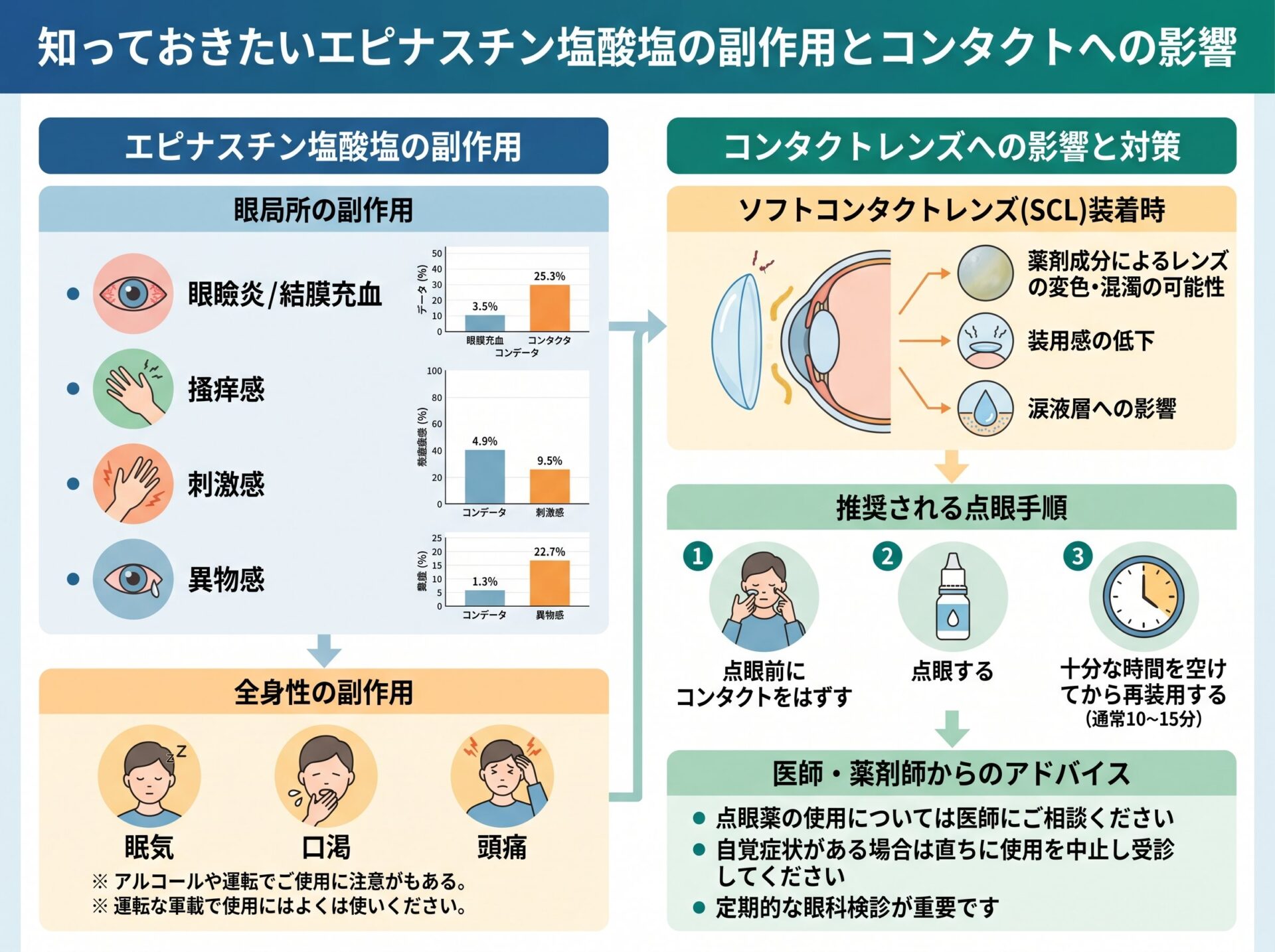 知っておきたいエピナスチン塩酸塩の副作用とコンタクトへの影響