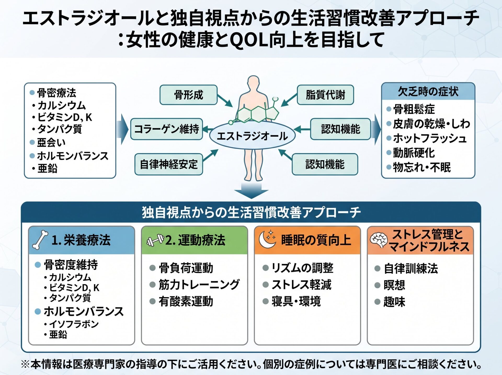 エストラジオールと独自視点からの生活習慣改善アプローチ