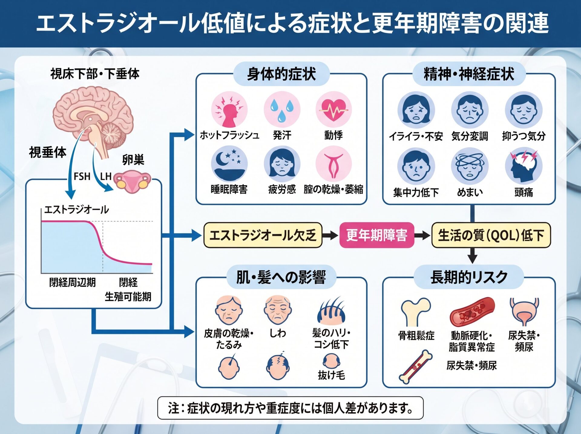 エストラジオールが低い場合の症状と更年期障害