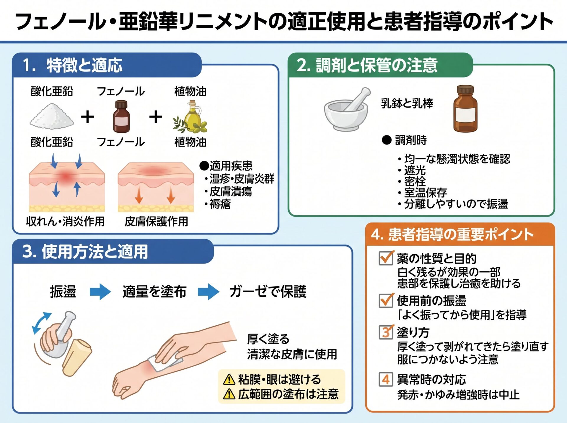 フェノール・亜鉛華リニメントの適正使用と患者指導のポイント
