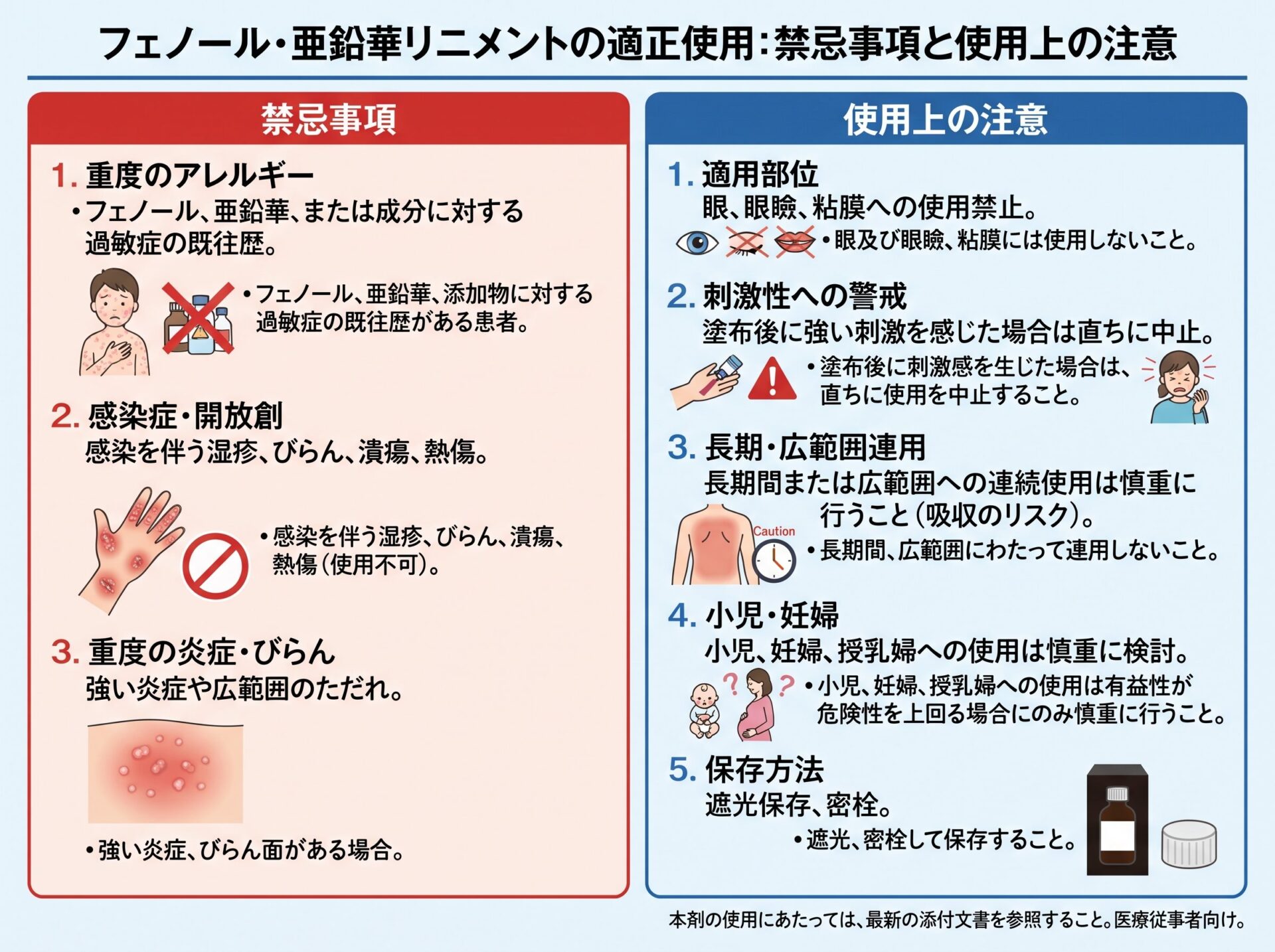 フェノール・亜鉛華リニメントの禁忌事項と使用上の注意