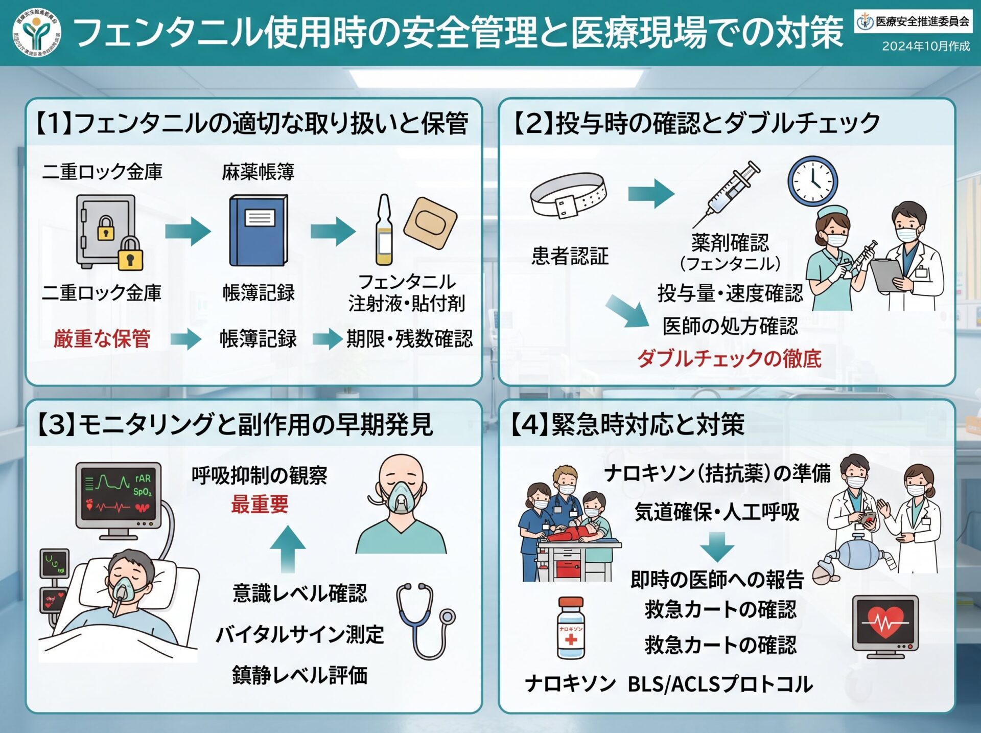 フェンタニル使用時の安全管理と医療現場での対策