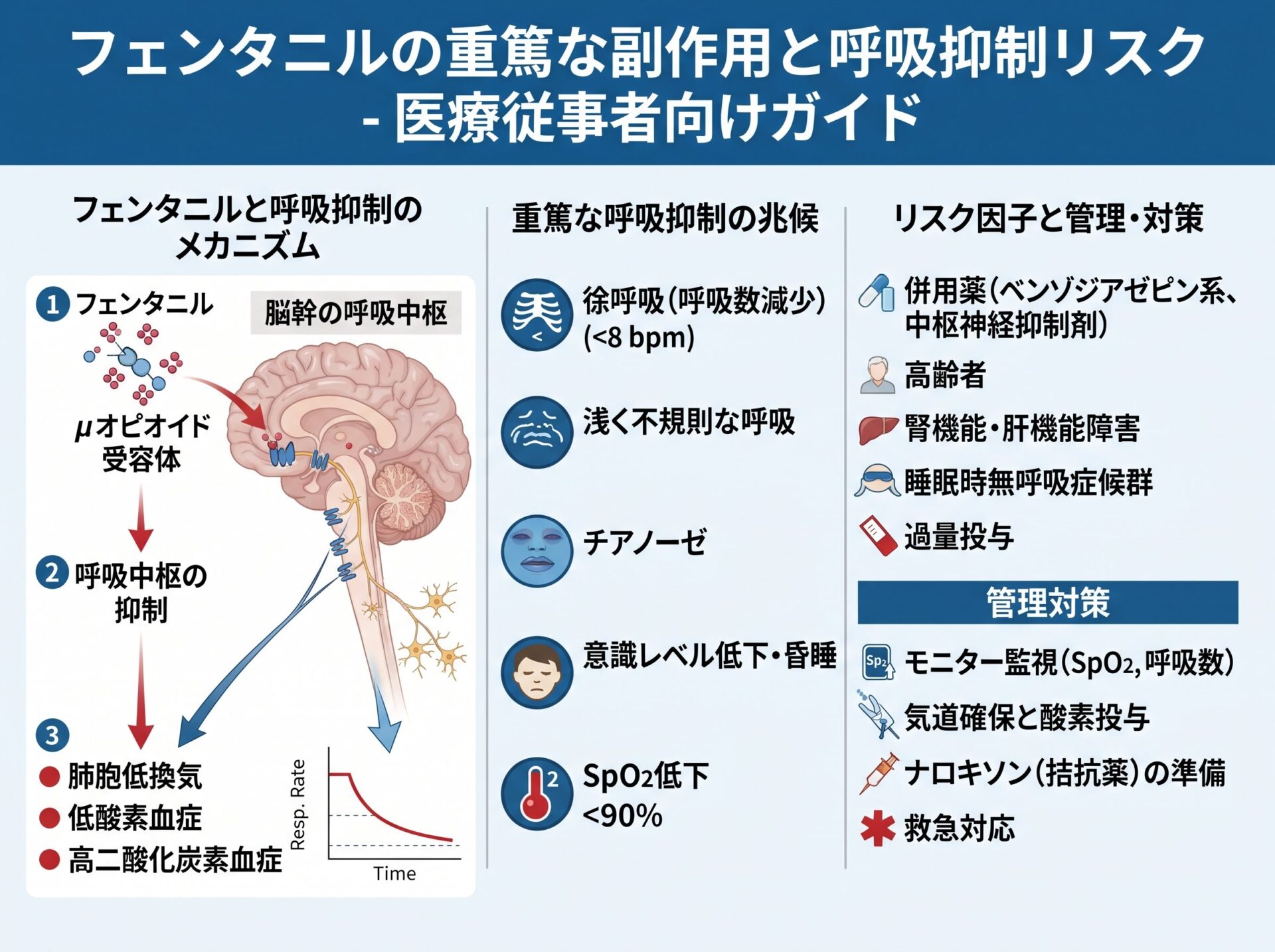 フェンタニルの重篤な副作用と呼吸抑制リスク