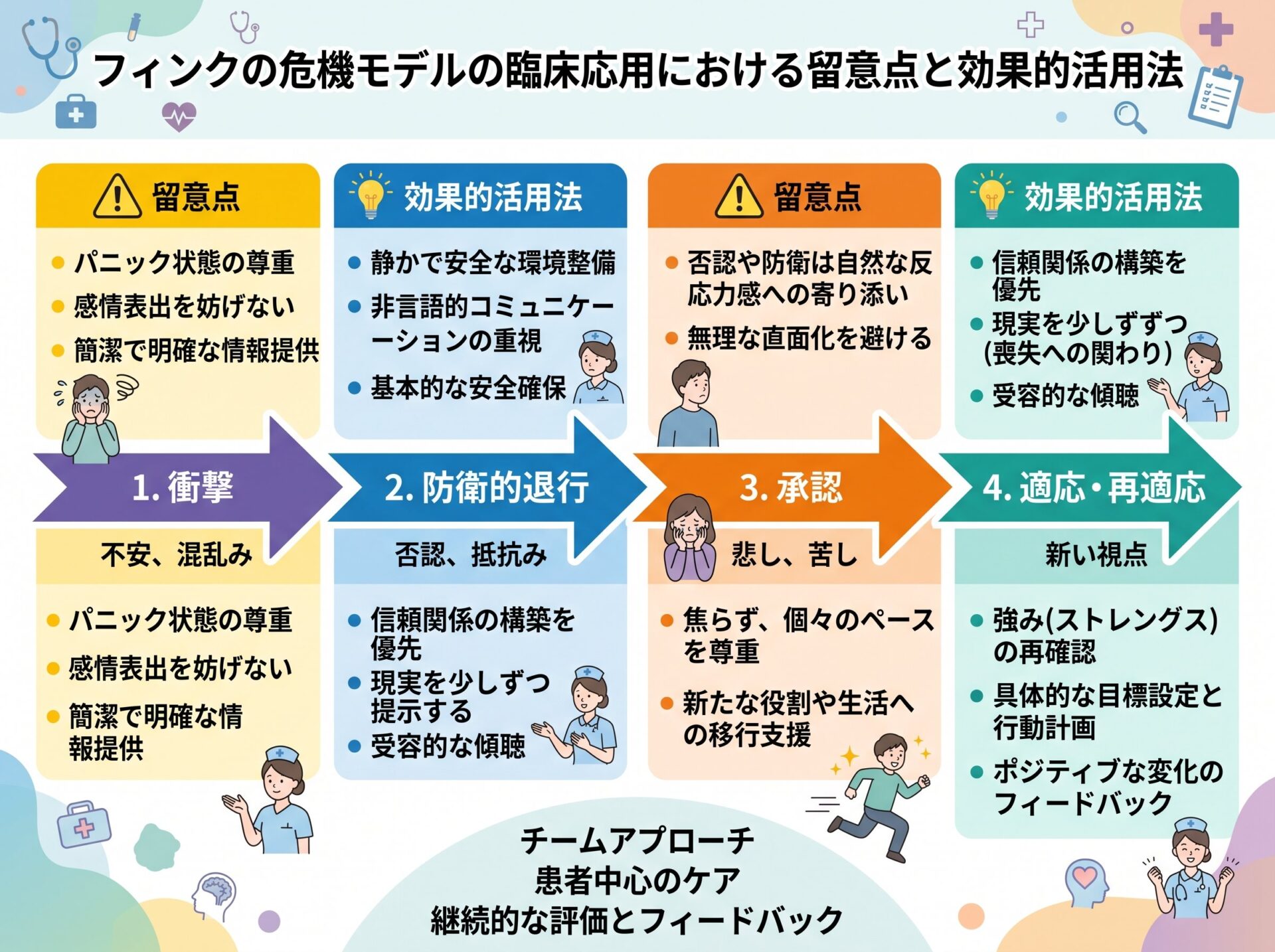 フィンクの危機モデルの臨床応用における留意点と効果的活用法