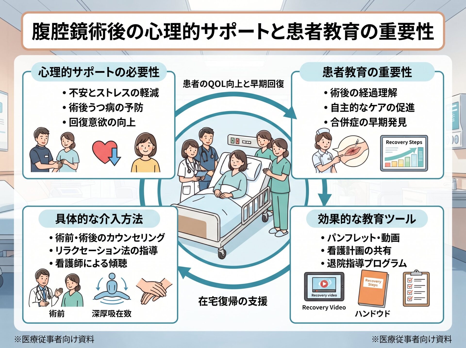 腹腔鏡術後の心理的サポートと患者教育の重要性