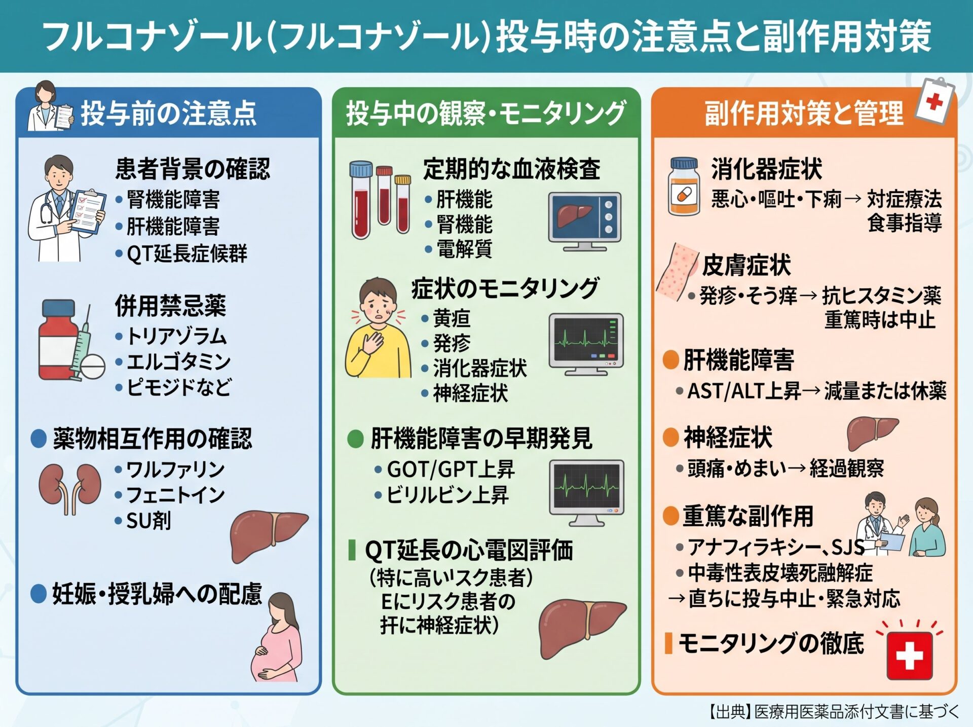 フルコナゾール 投与時の注意点と副作用対策