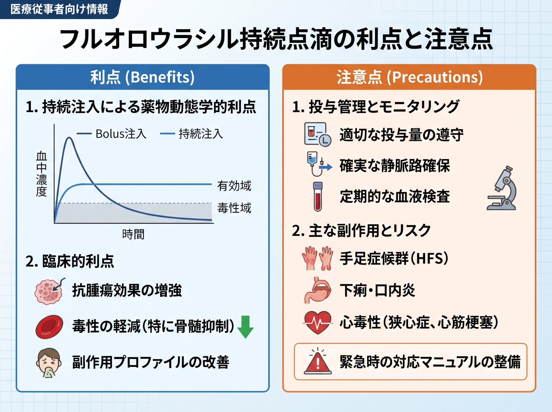フルオロウラシル持続点滴の利点と注意点