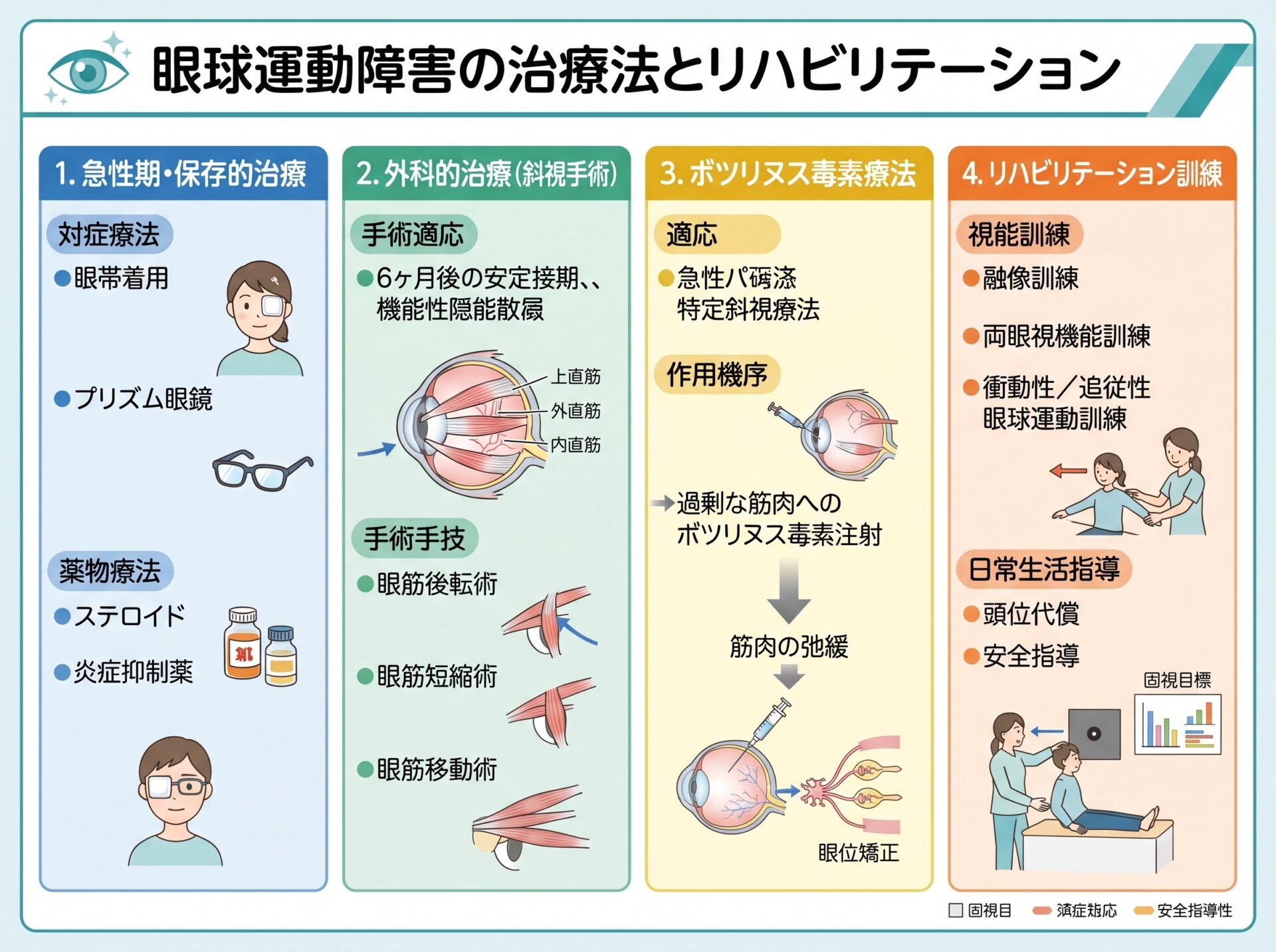 眼球運動障害の治療法とリハビリテーション