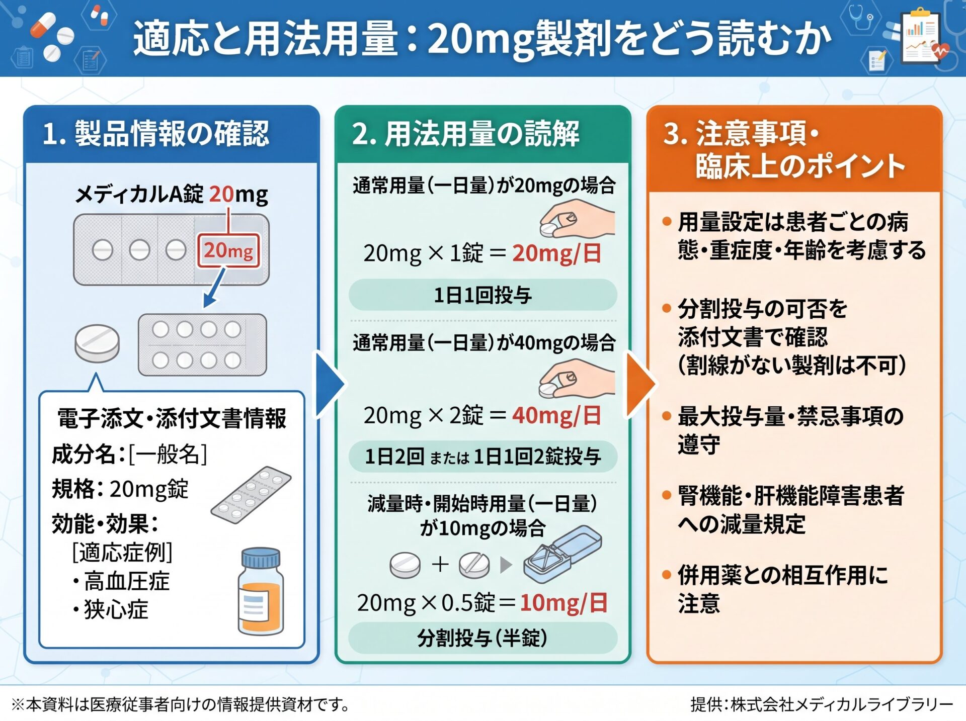 適応と用法用量：20mg製剤をどう読むか