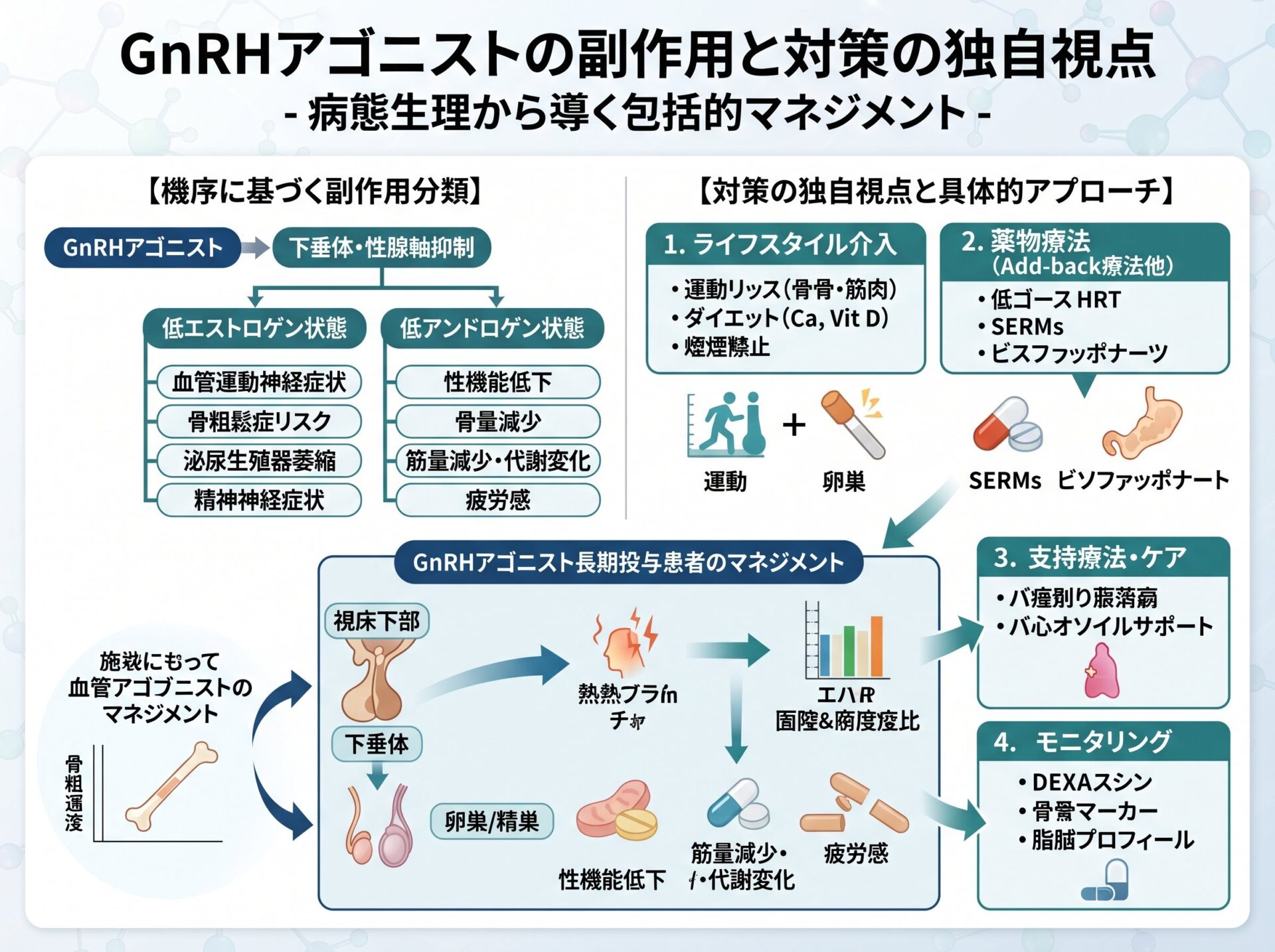 GnRHアゴニストの副作用と対策の独自視点