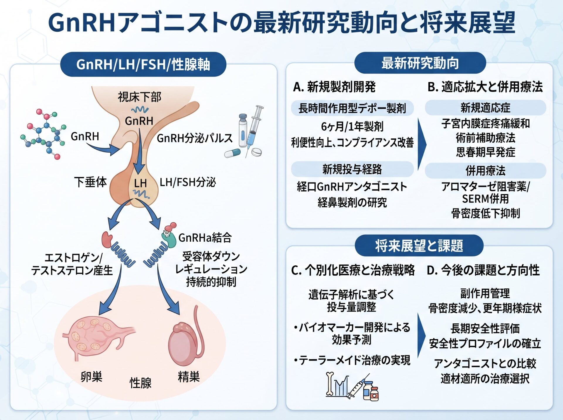GnRHアゴニストの最新研究動向と将来展望