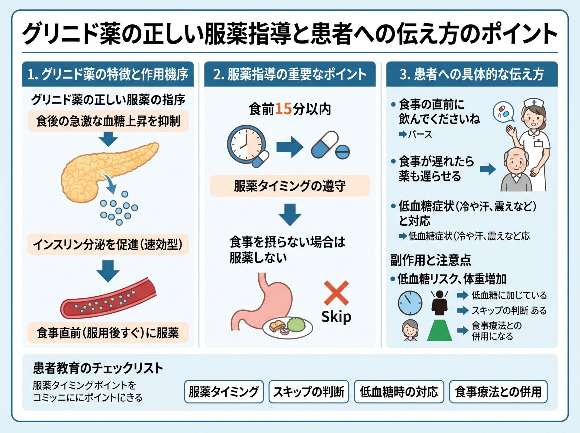 グリニド薬の正しい服薬指導と患者への伝え方のポイント