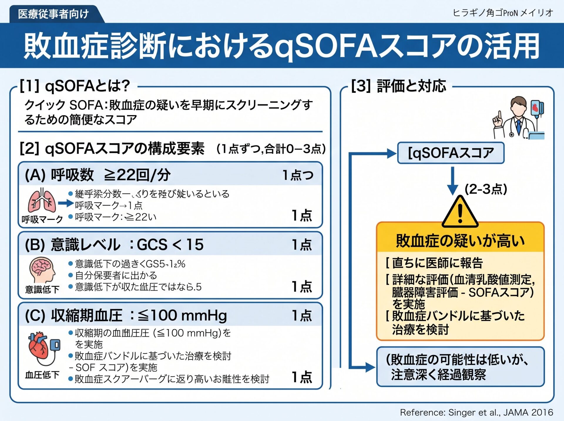 敗血症診断におけるqSOFAスコアの活用
