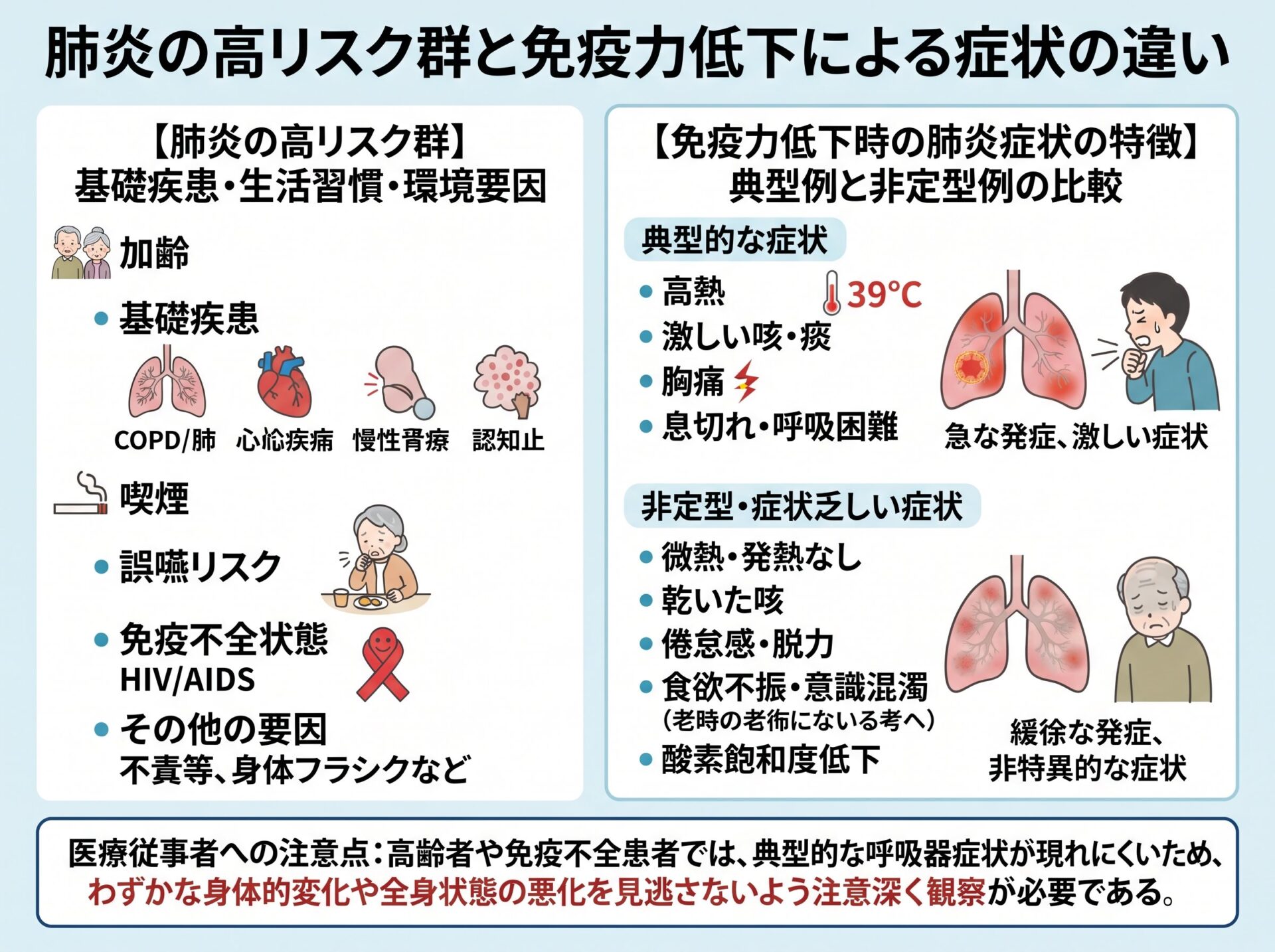 肺炎の高リスク群と免疫力低下による症状の違い