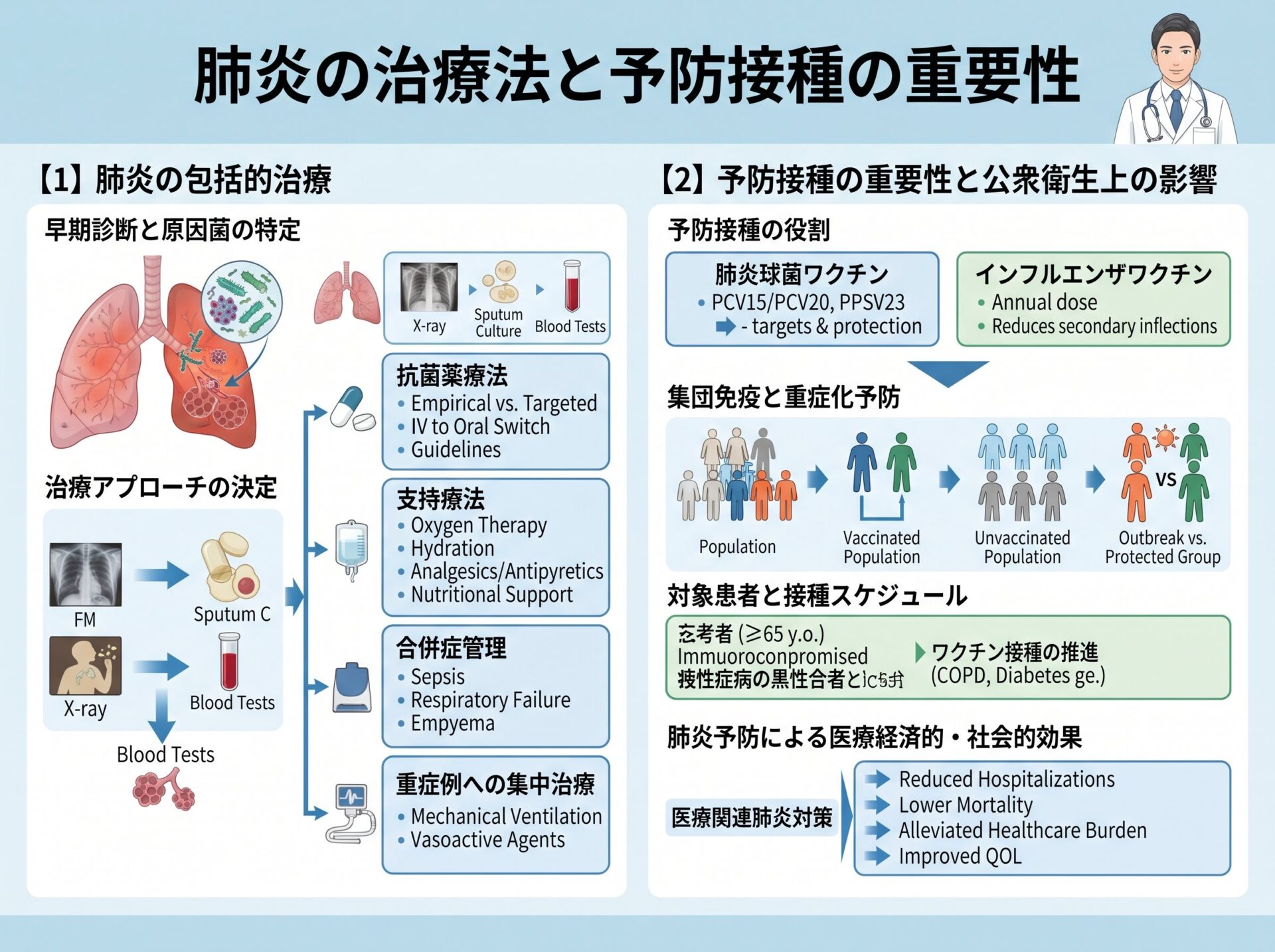 肺炎の治療法と予防接種の重要性