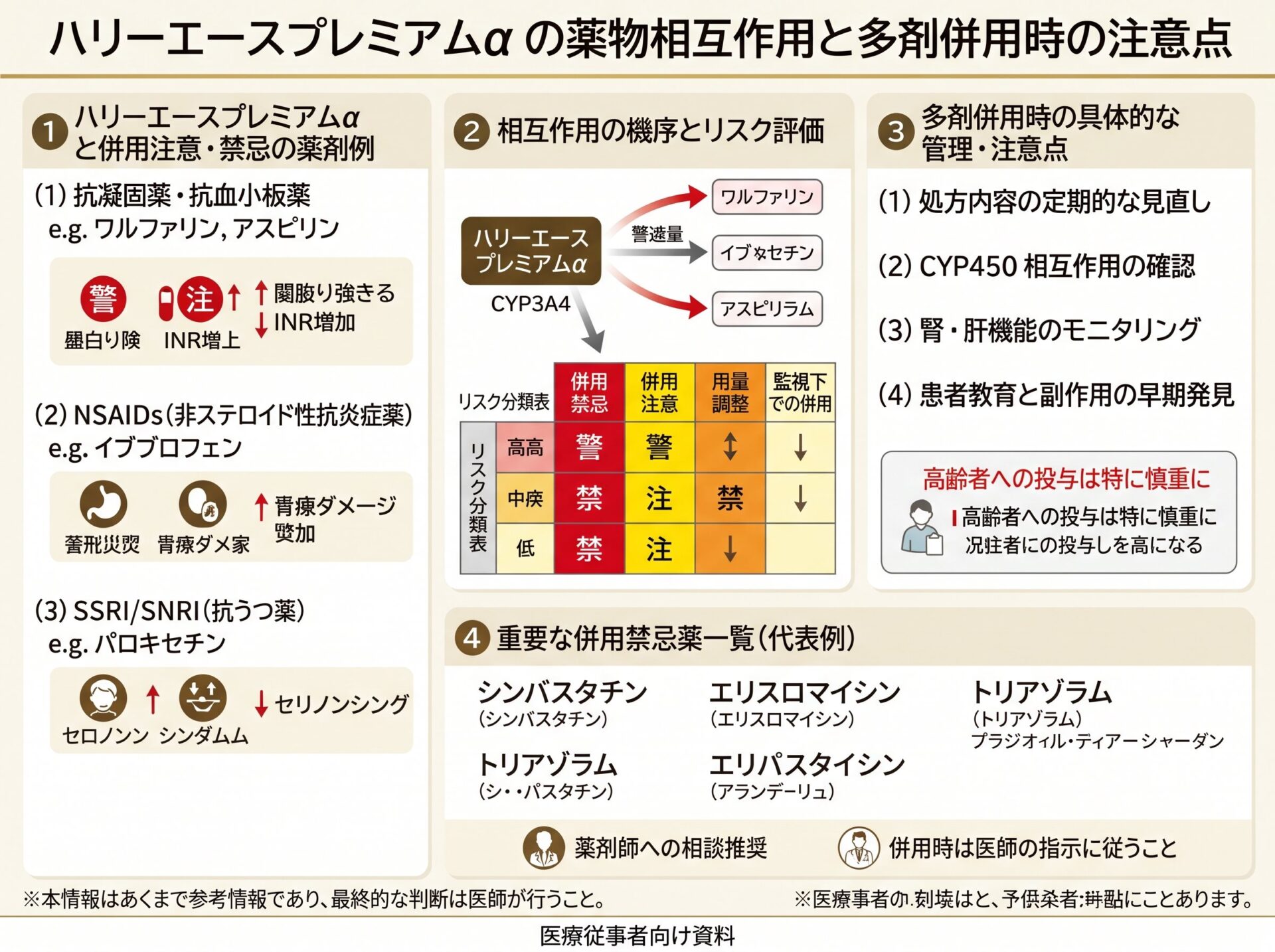ハリーエースプレミアムα の薬物相互作用と多剤併用時の注意点