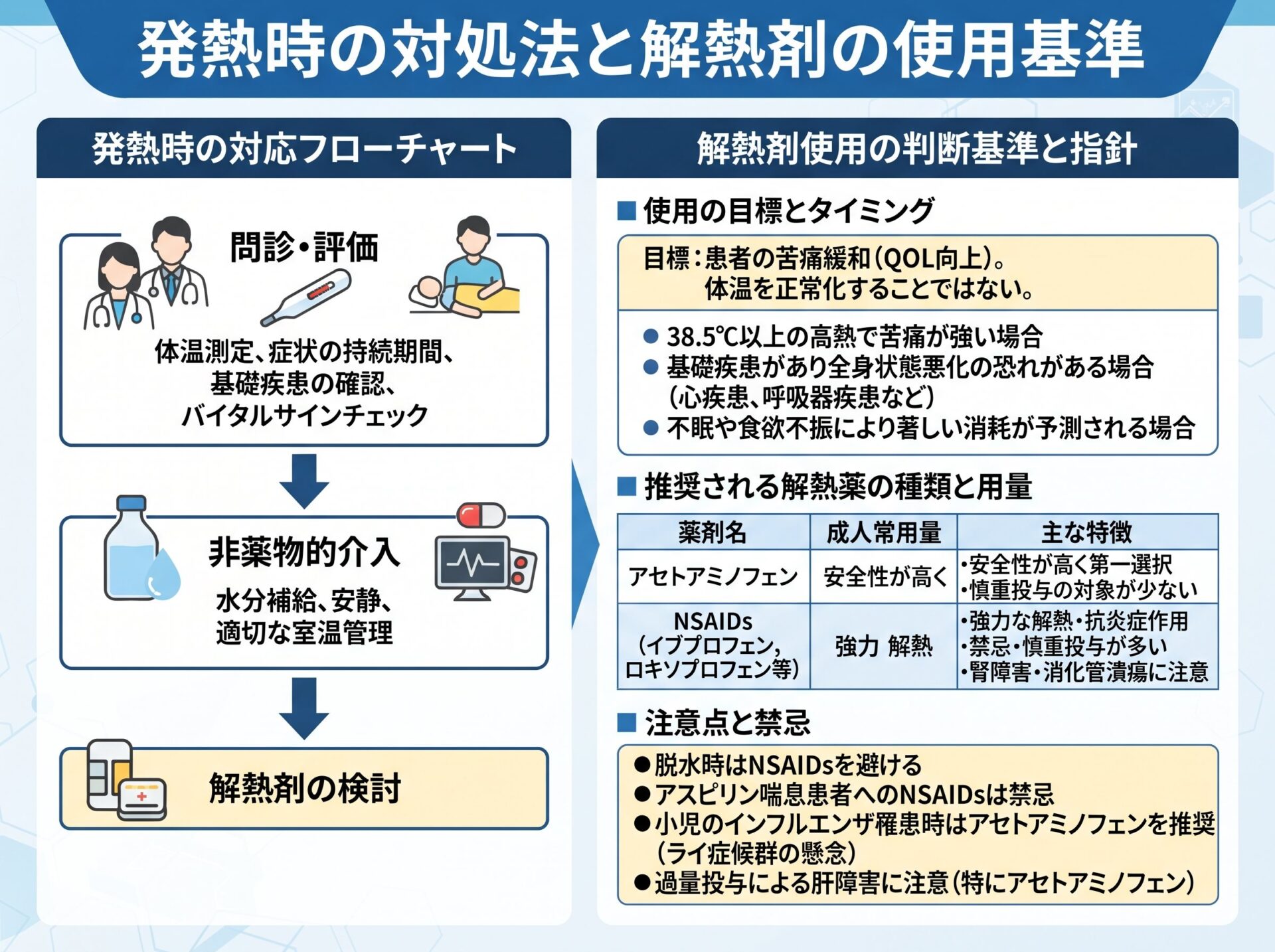 発熱時の対処法と解熱剤の使用基準