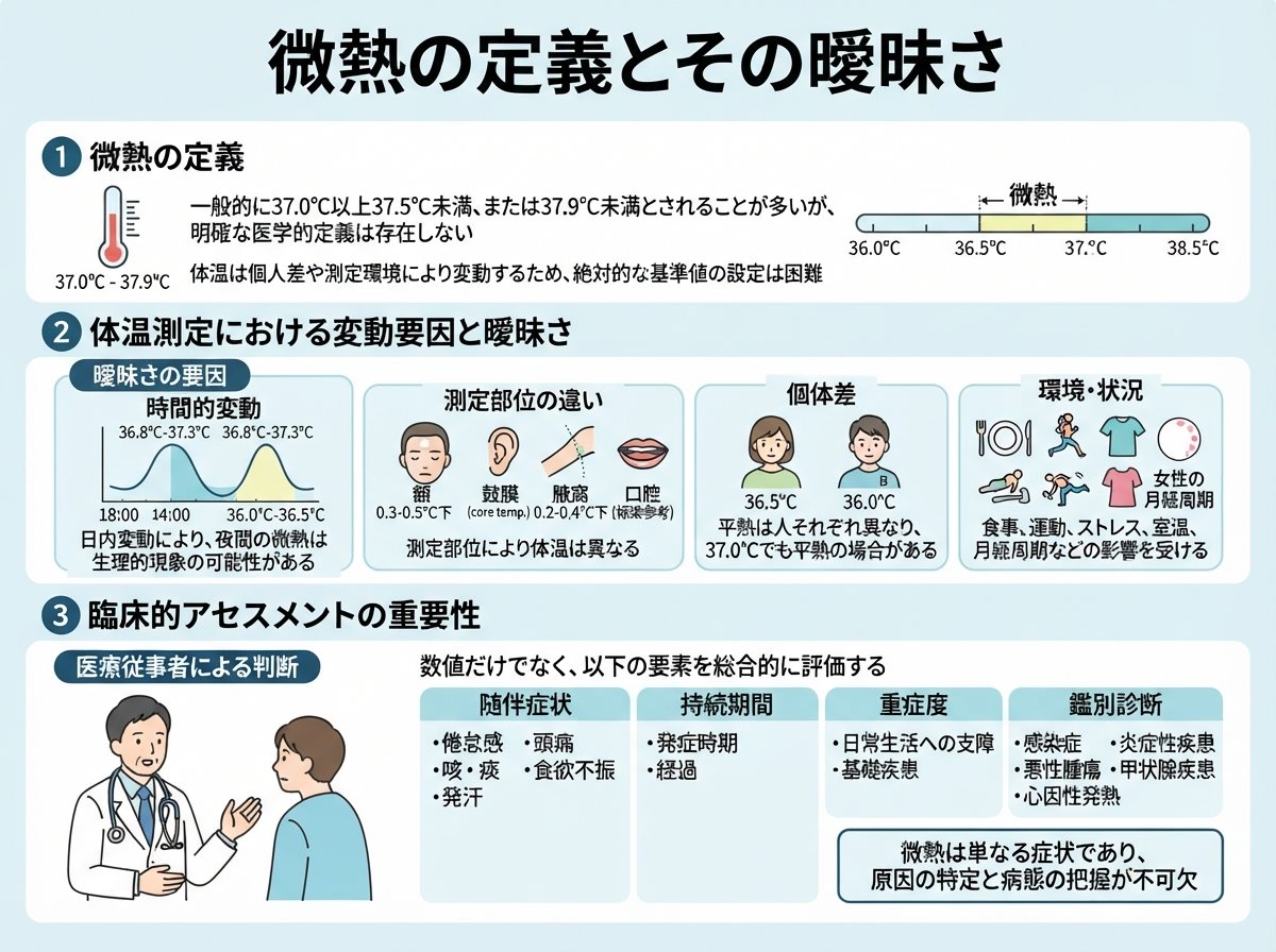 微熱の定義とその曖昧さ