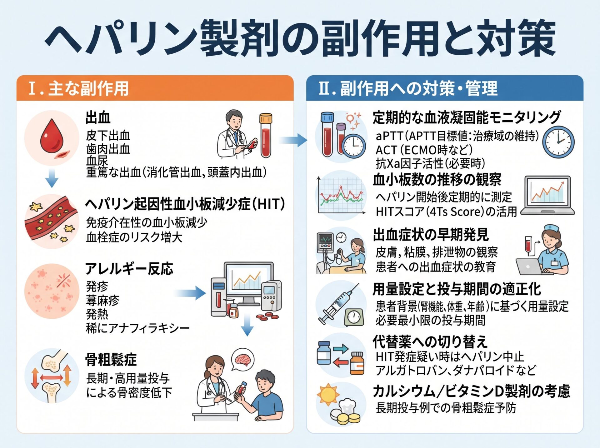 ヘパリン製剤の副作用と対策